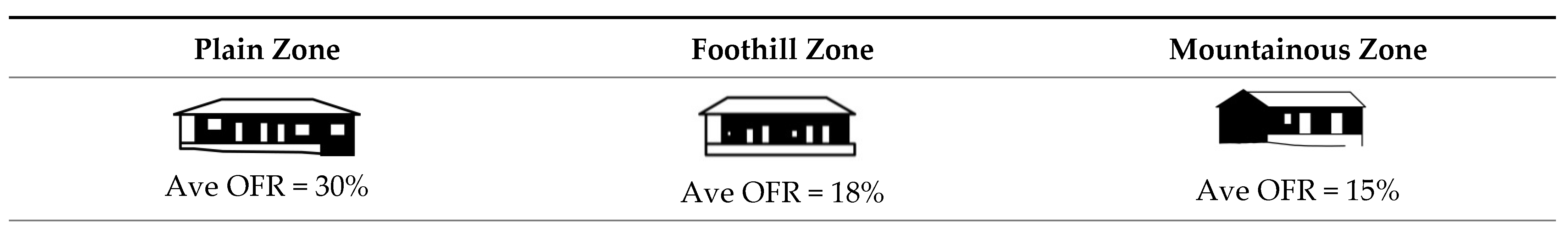 Buildings 14 01938 g011