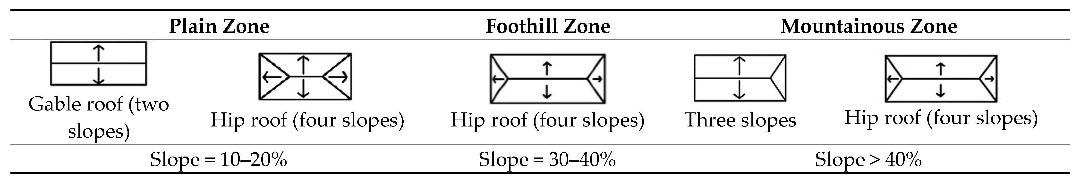 Buildings 14 01938 g013