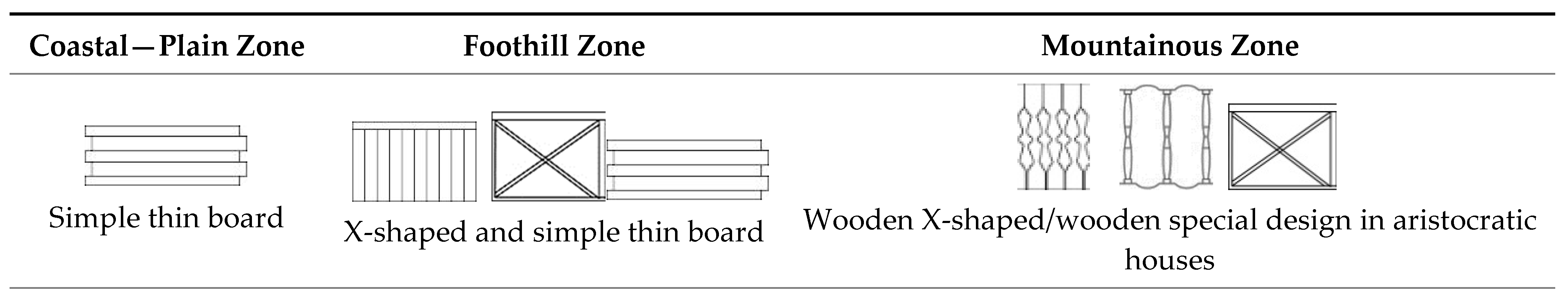 Buildings 14 01938 g015