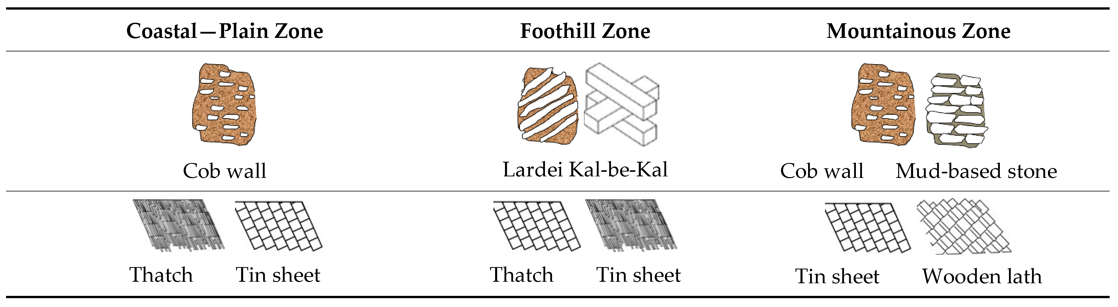 Buildings 14 01938 g016