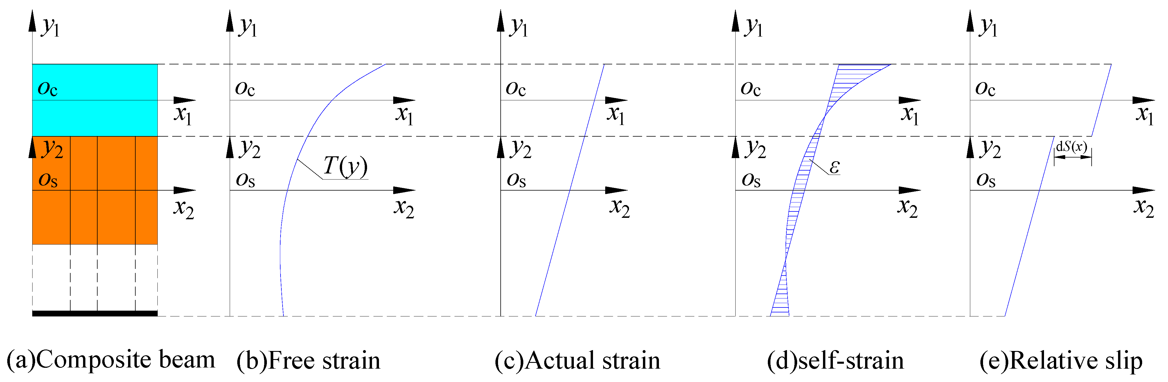 Buildings 14 01939 g003