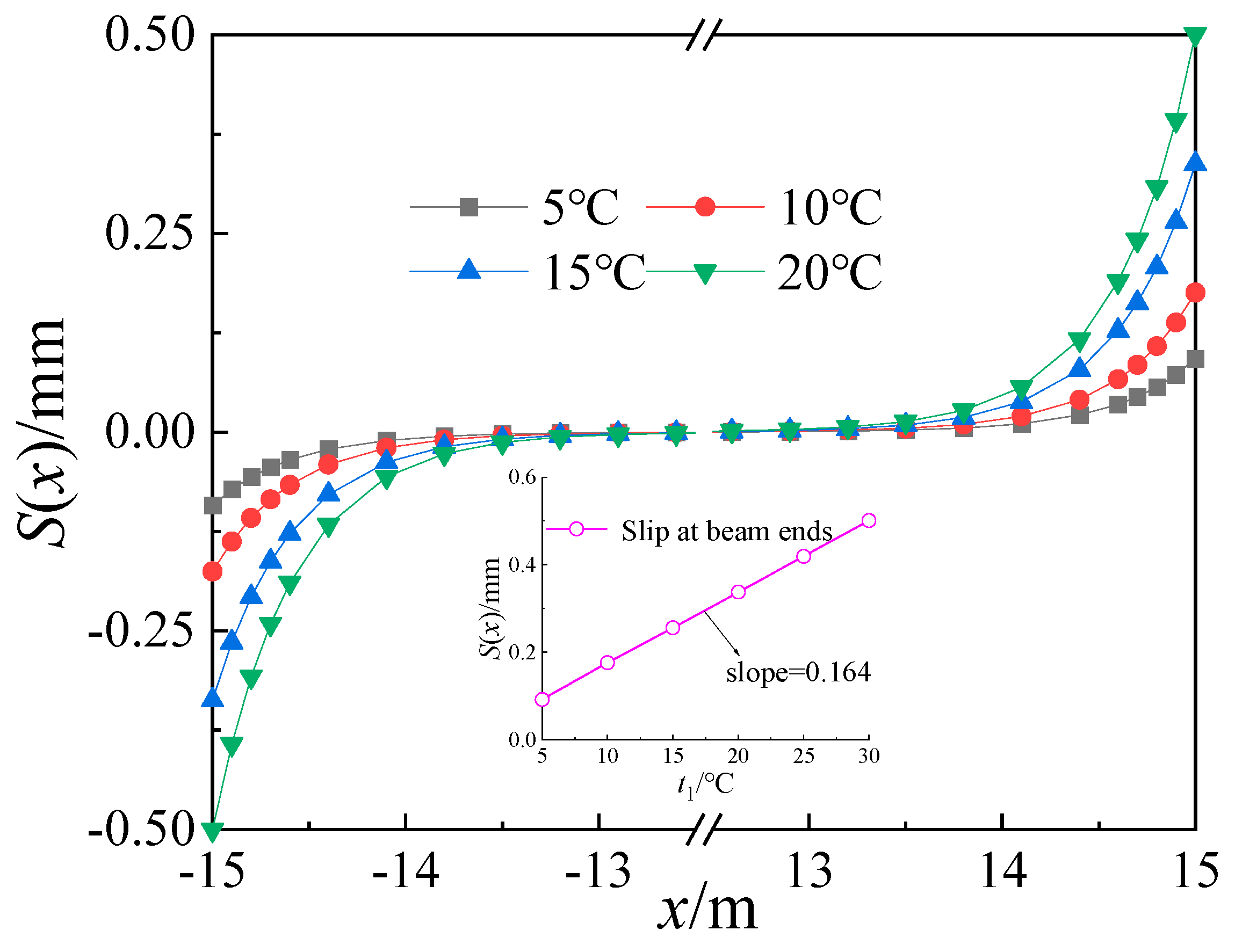Buildings 14 01939 g010