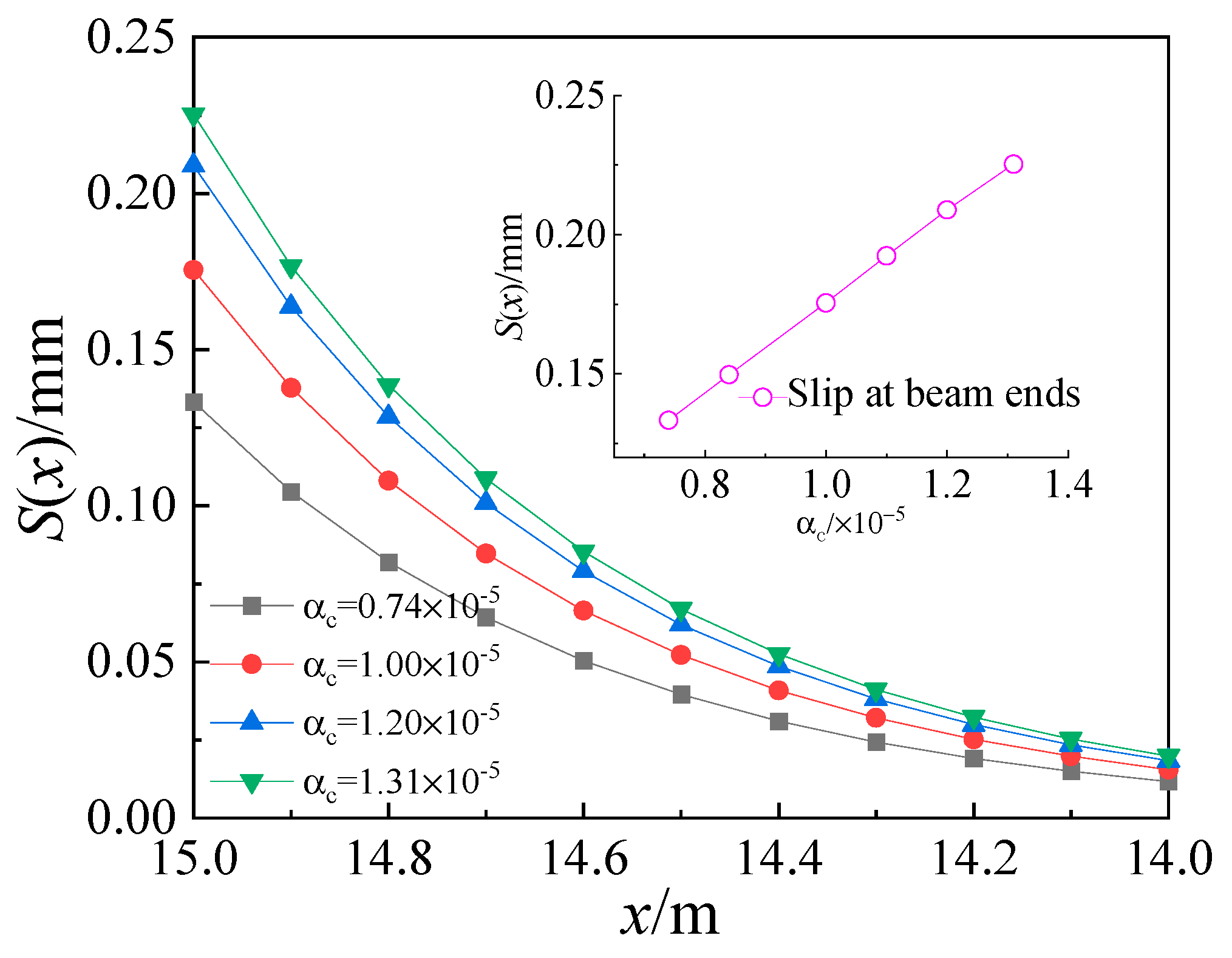 Buildings 14 01939 g012