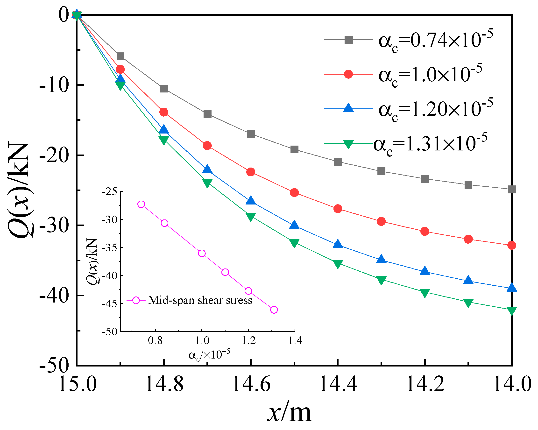 Buildings 14 01939 g013