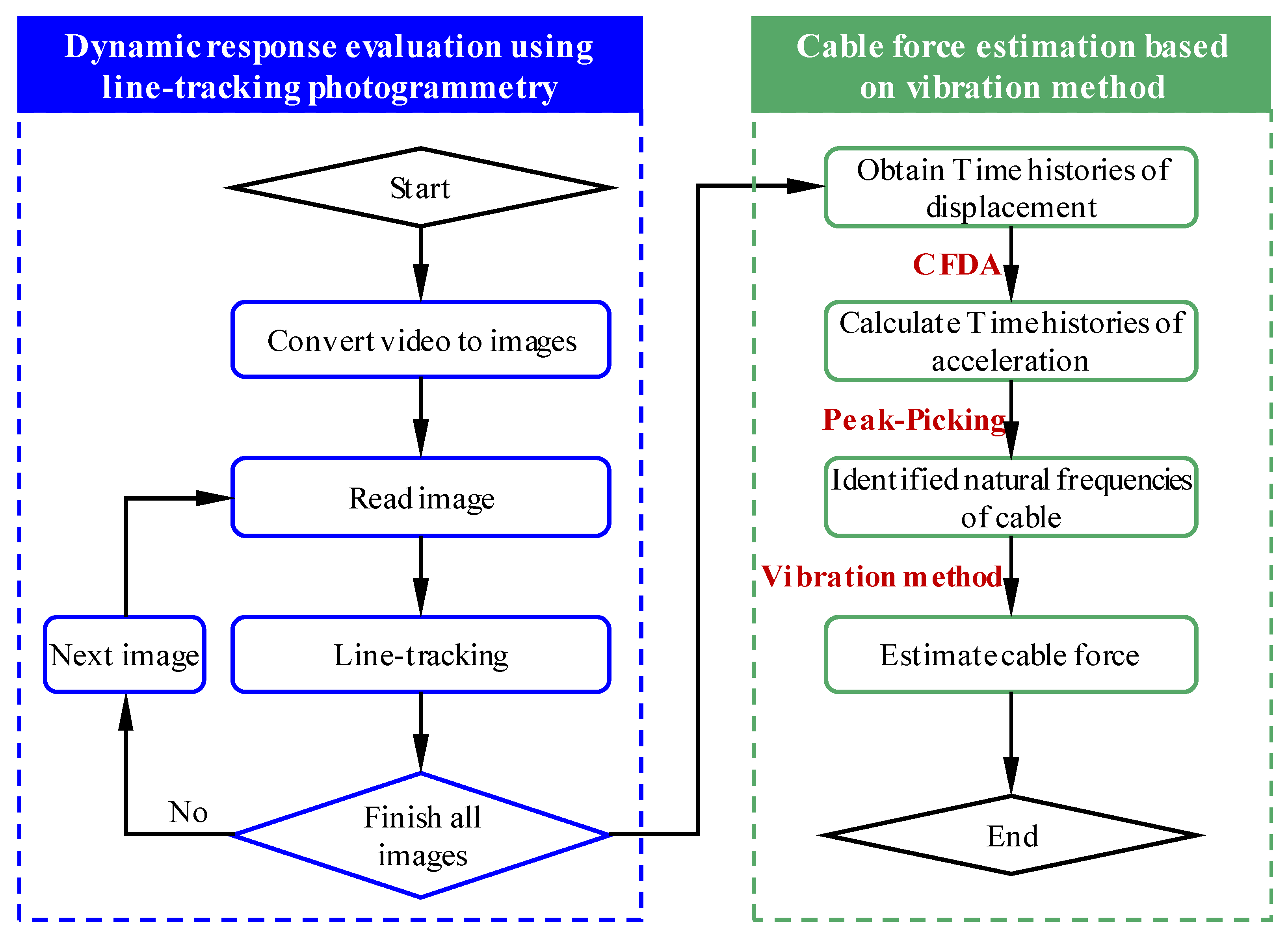 Buildings 14 01941 g003