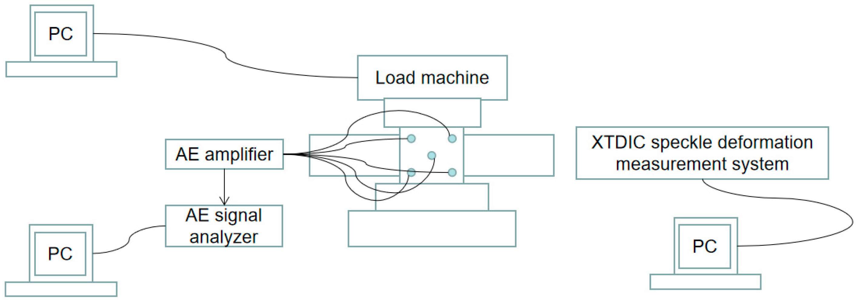 Buildings 14 01942 g004