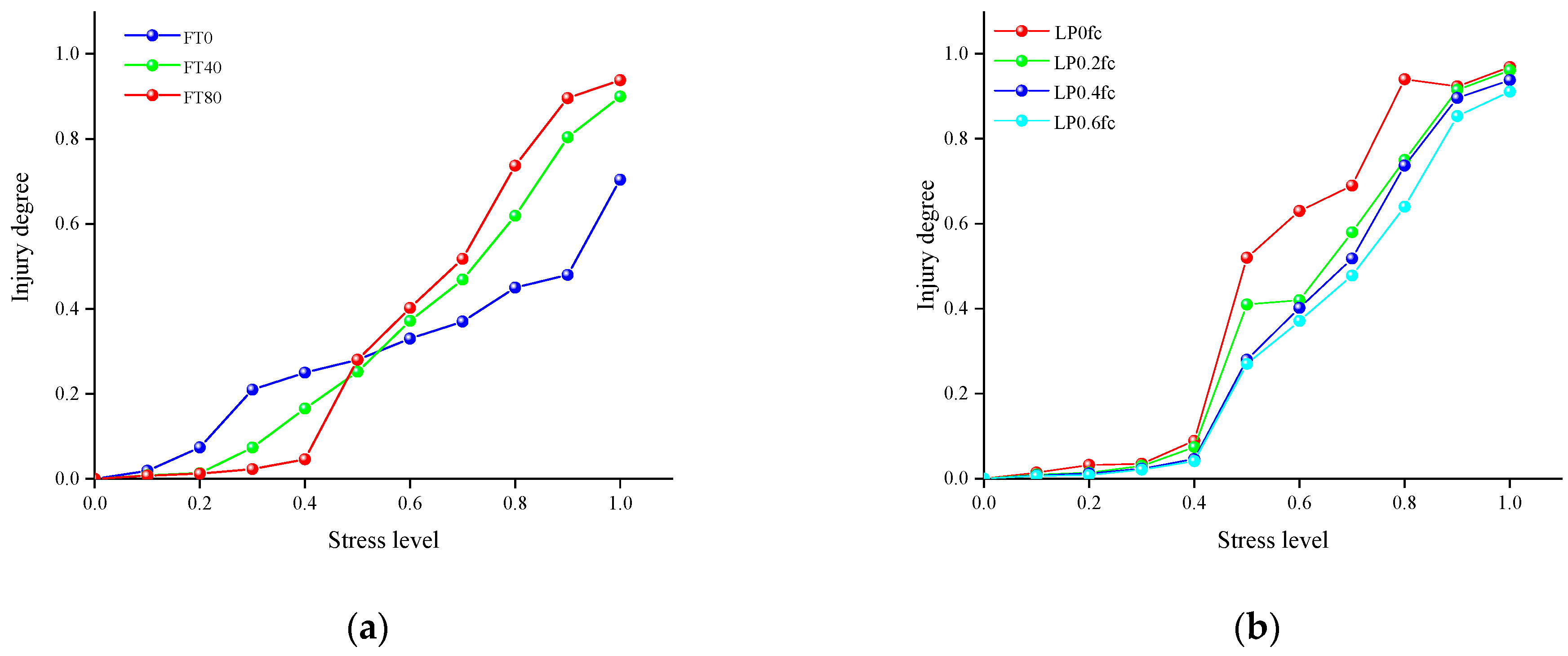 Buildings 14 01942 g007