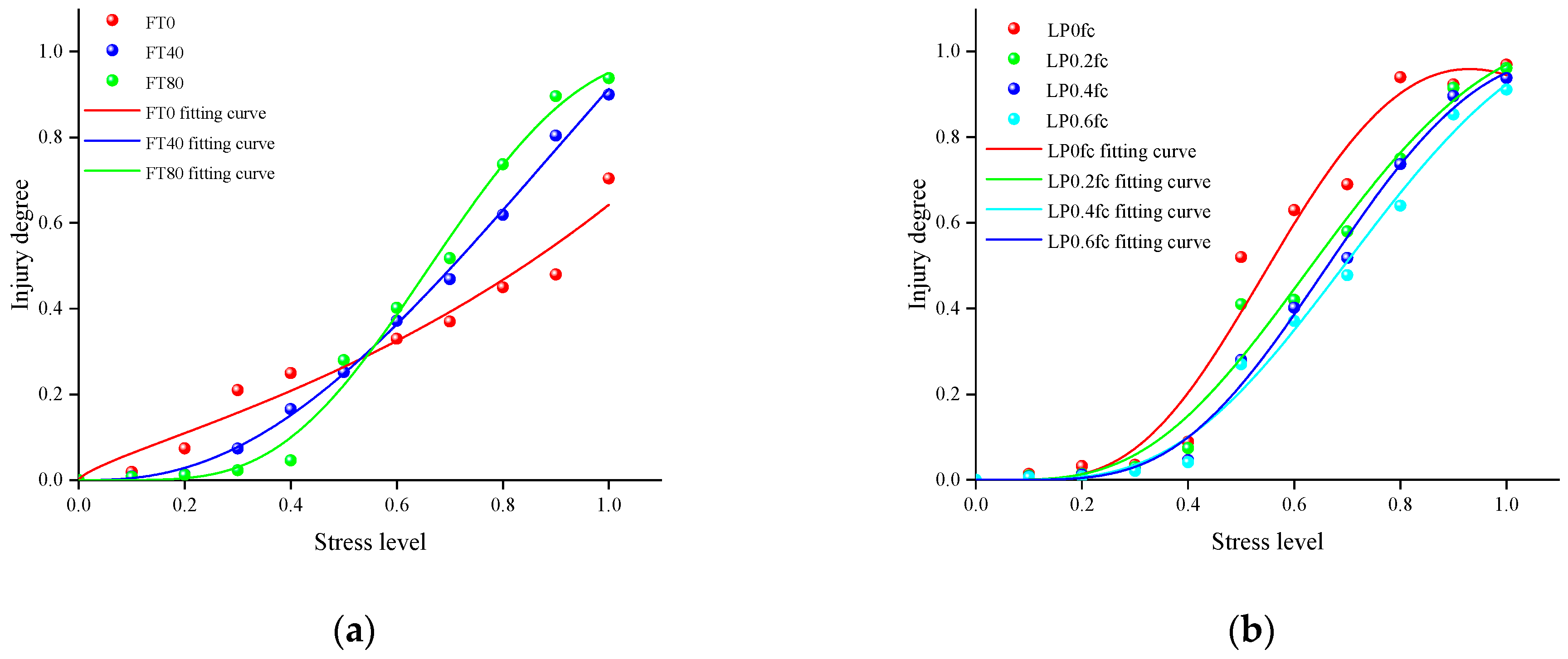 Buildings 14 01942 g008