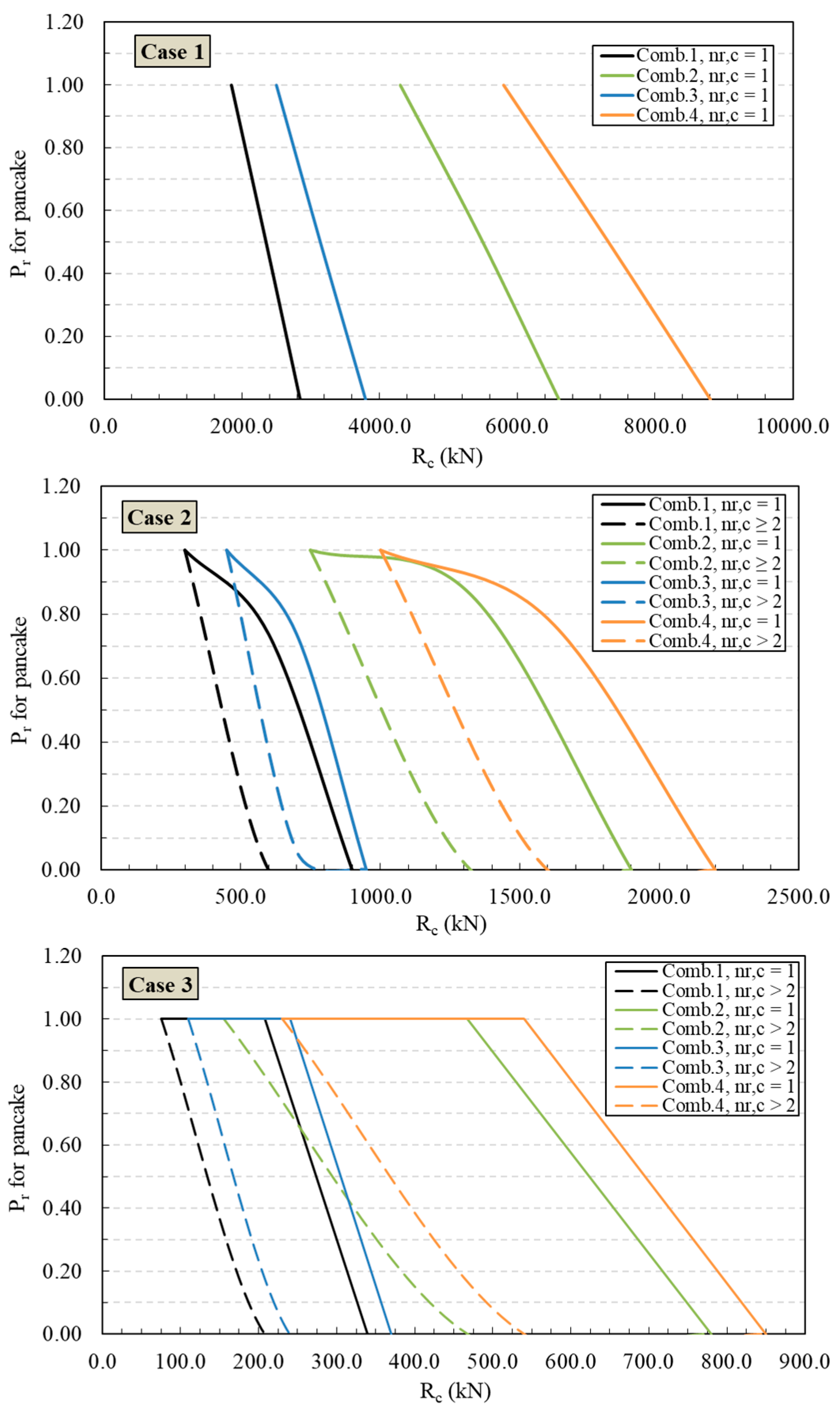 Buildings 14 01948 g008