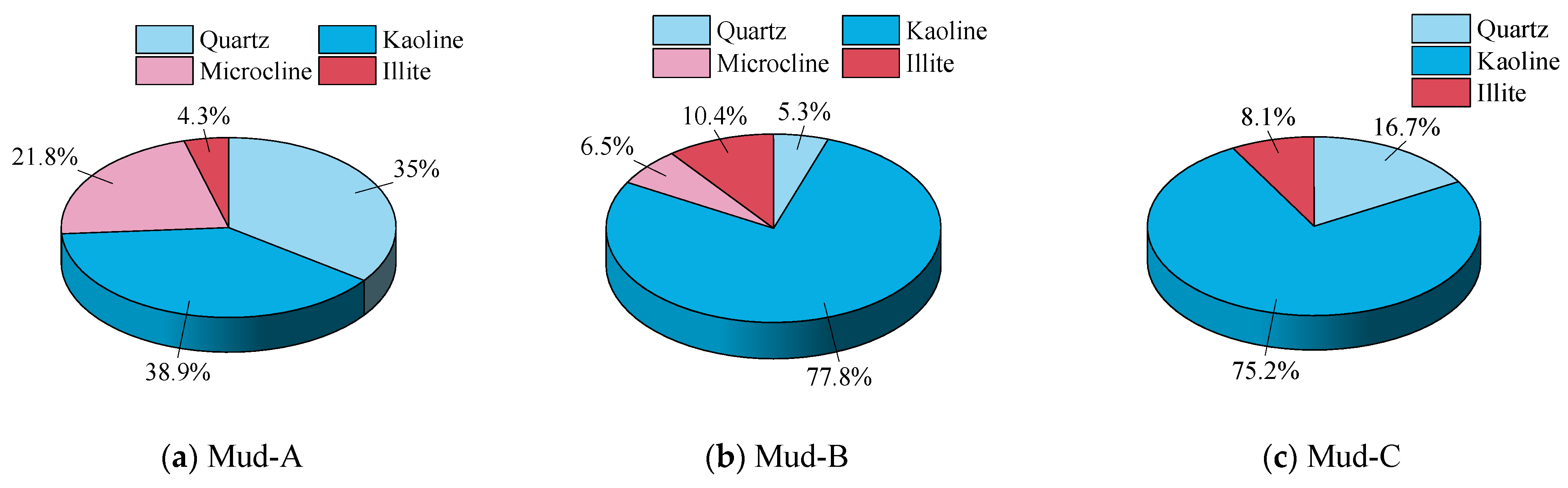 Buildings 14 01949 g005