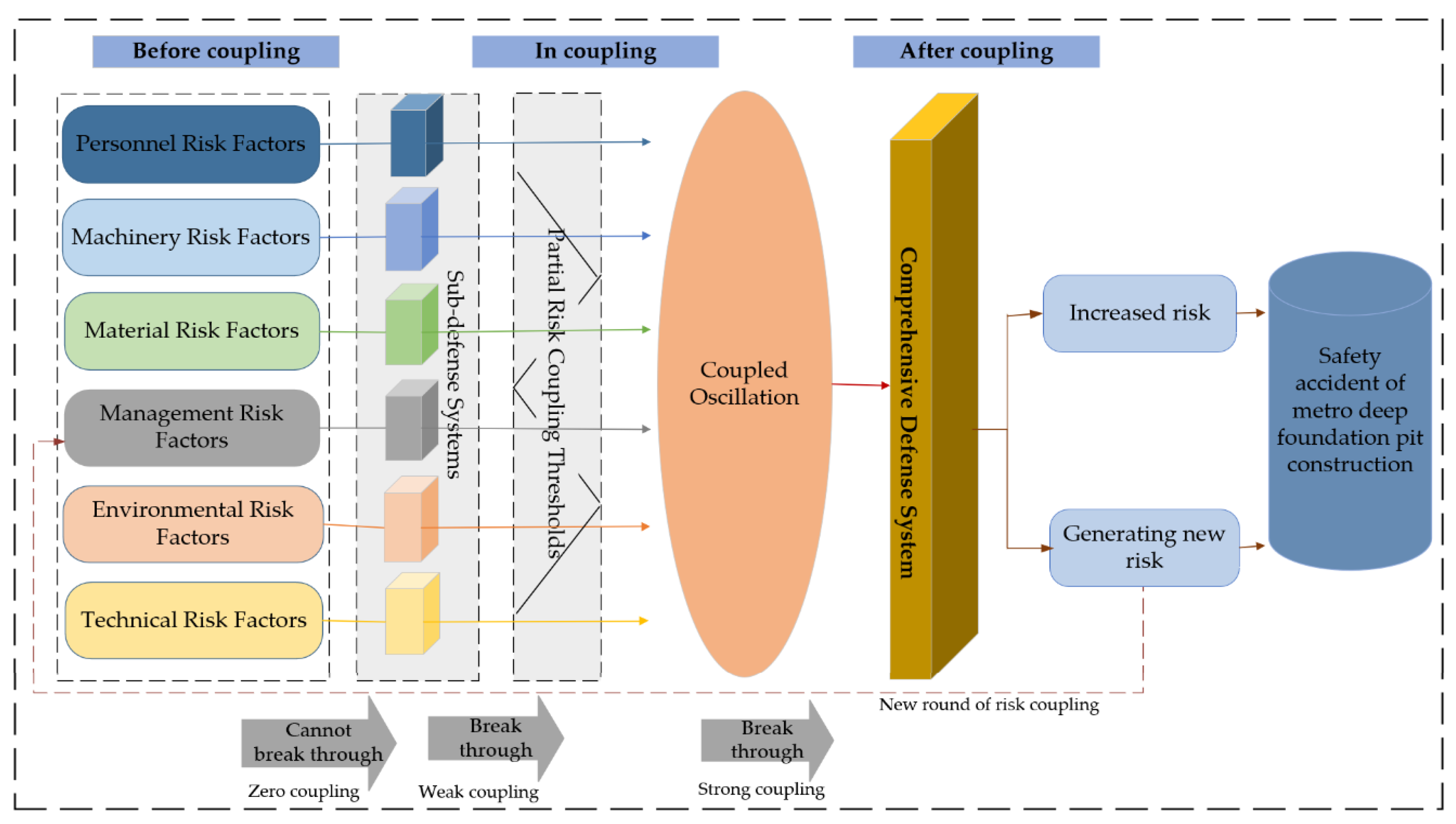 Buildings 14 01953 g001
