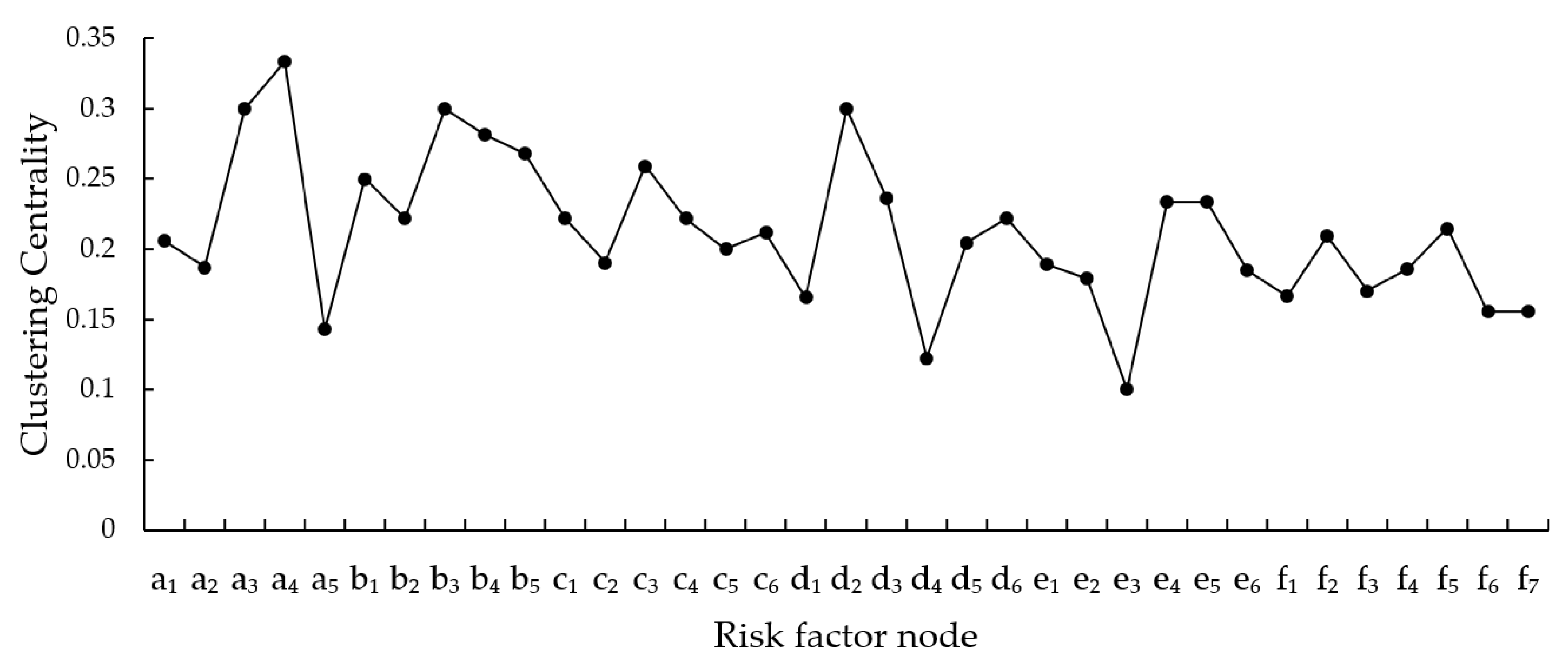 Buildings 14 01953 g008