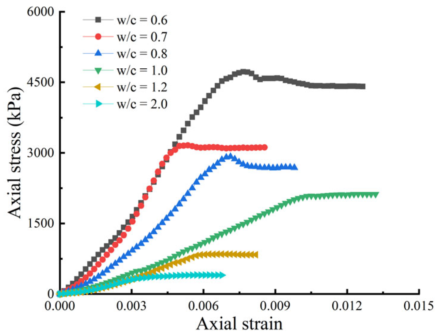 Buildings 14 01954 g006