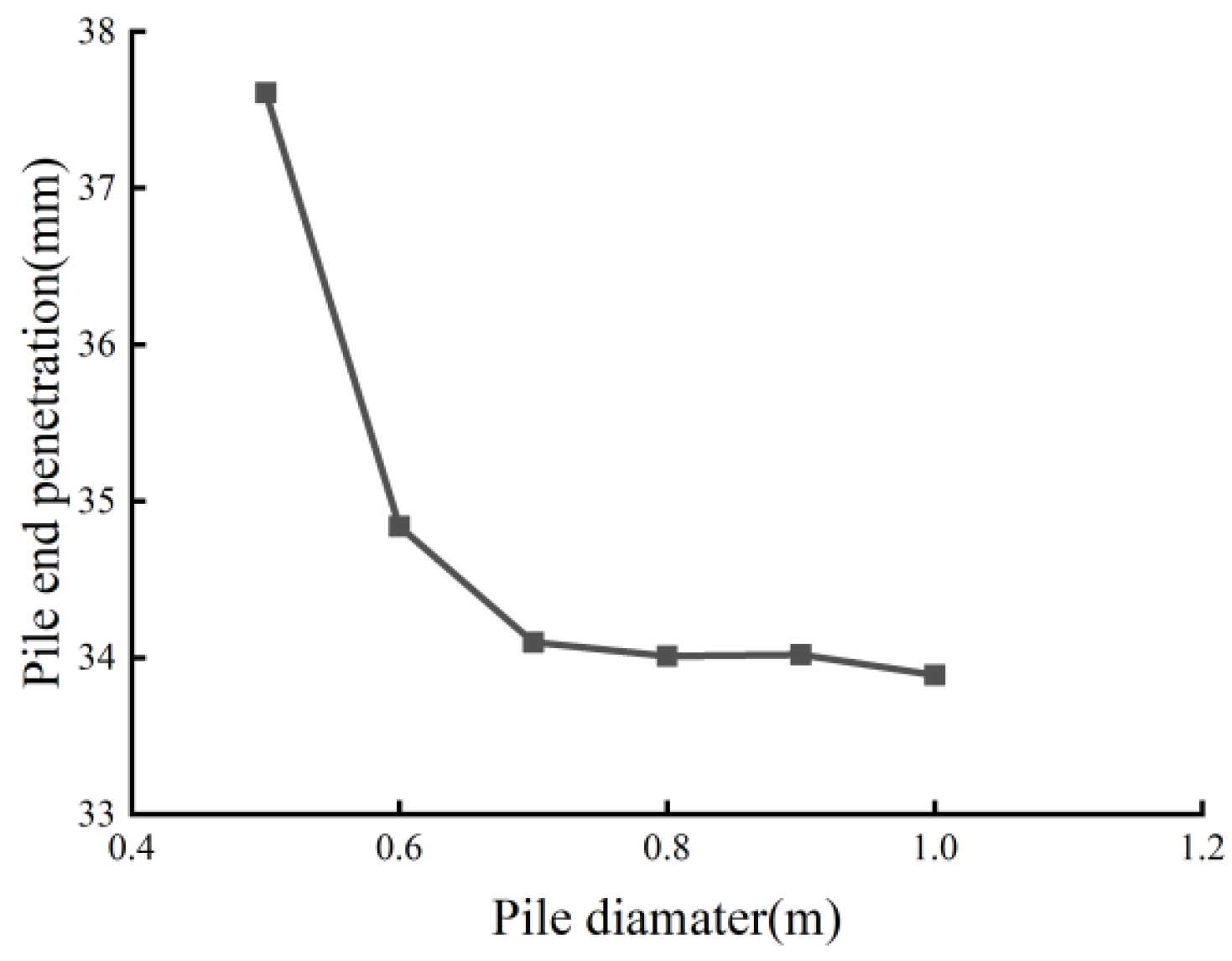Buildings 14 01954 g013