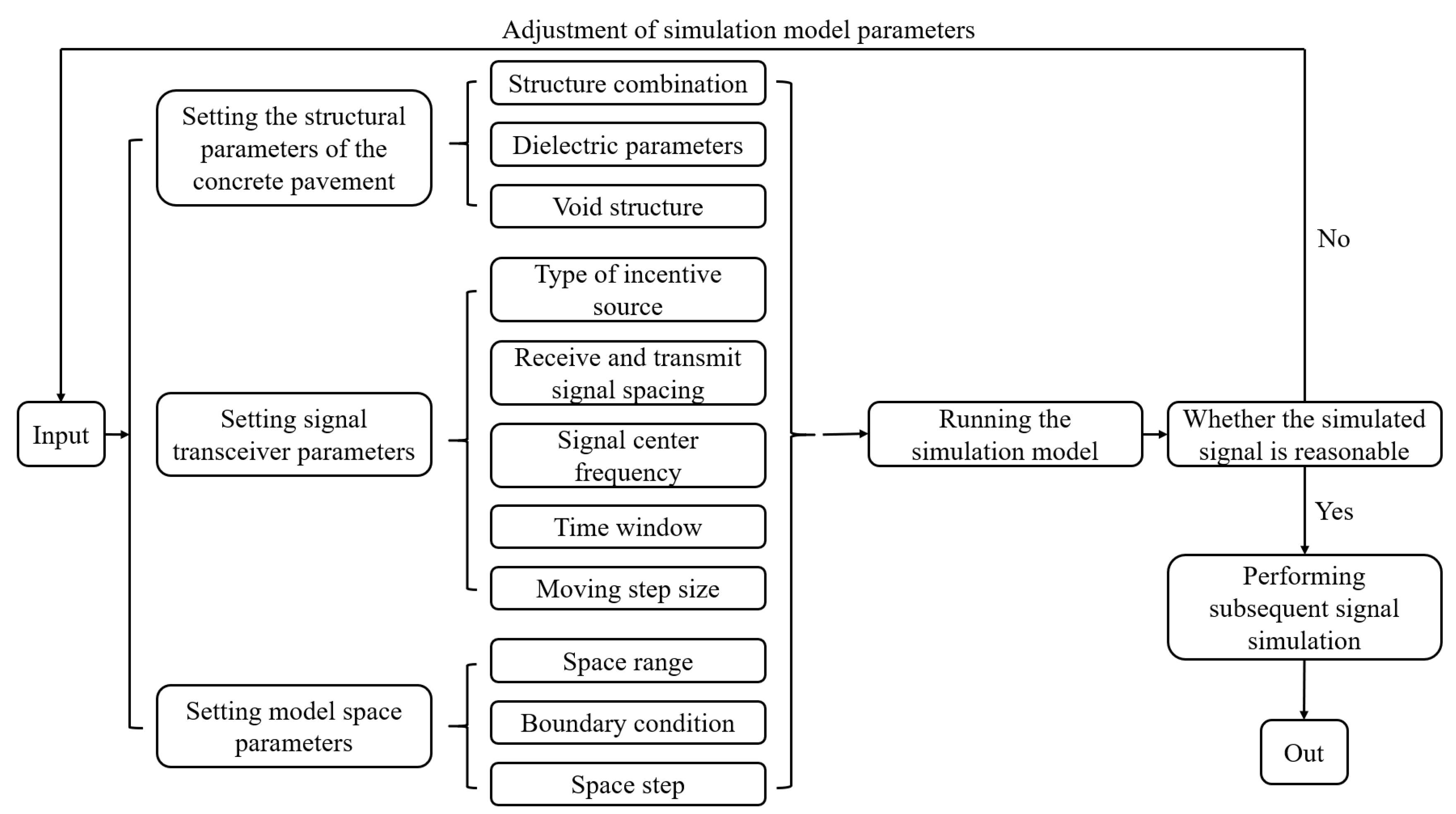 Buildings 14 01956 g002