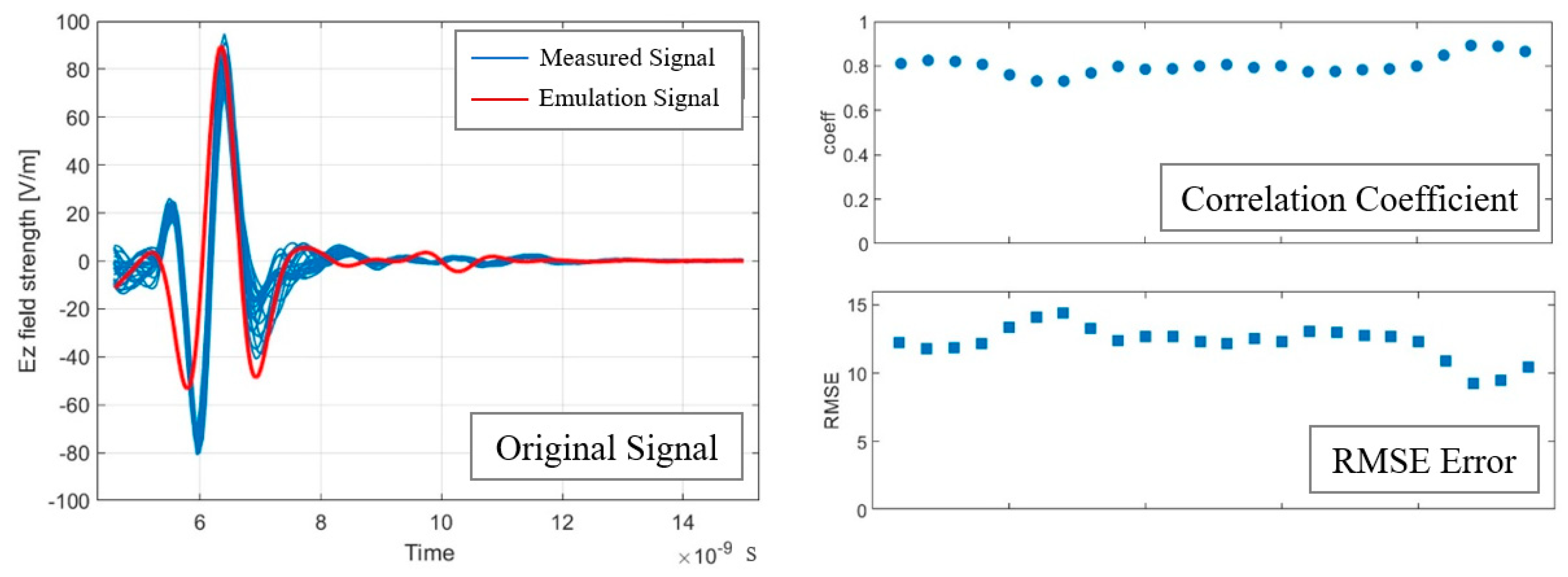 Buildings 14 01956 g005