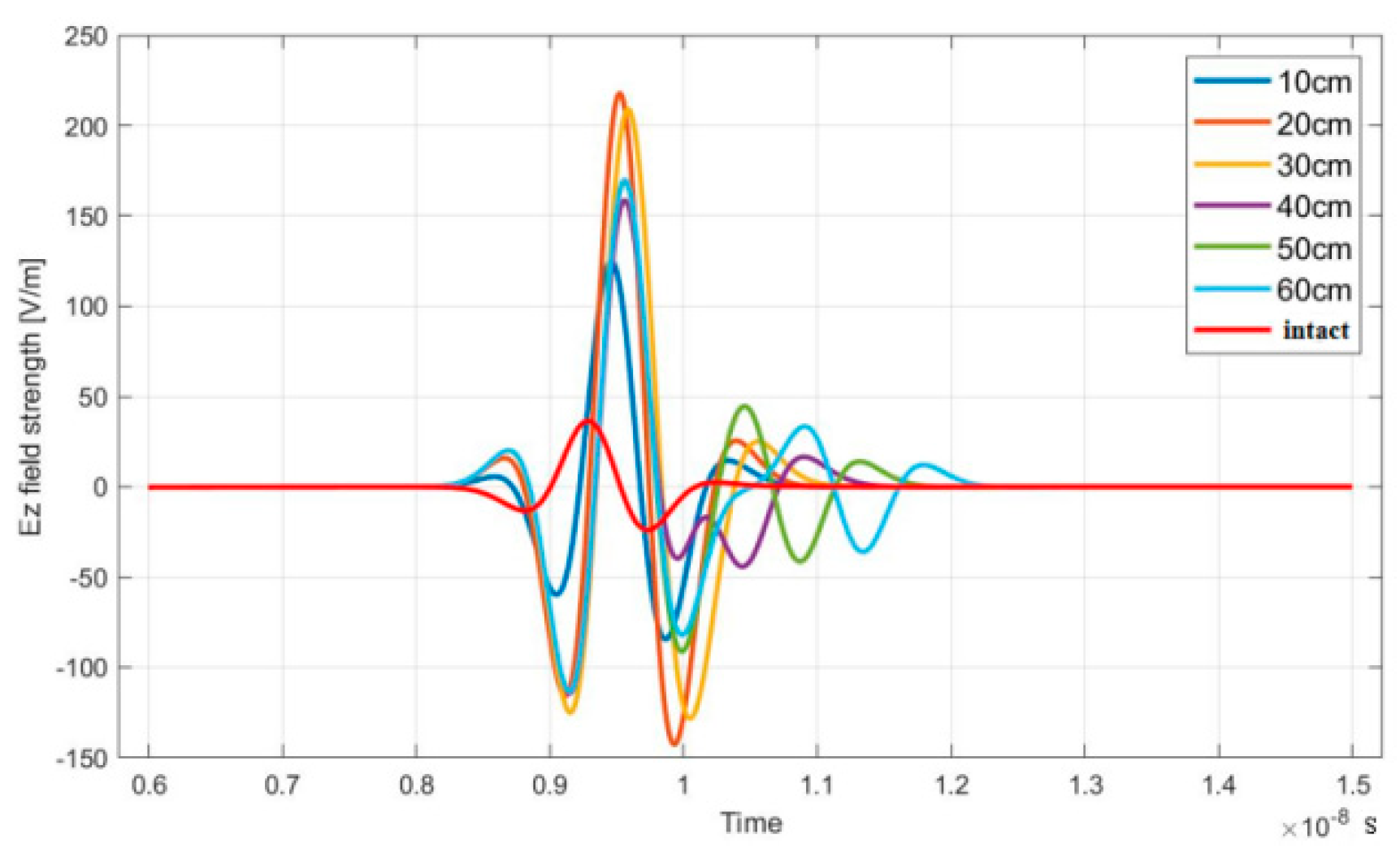 Buildings 14 01956 g012