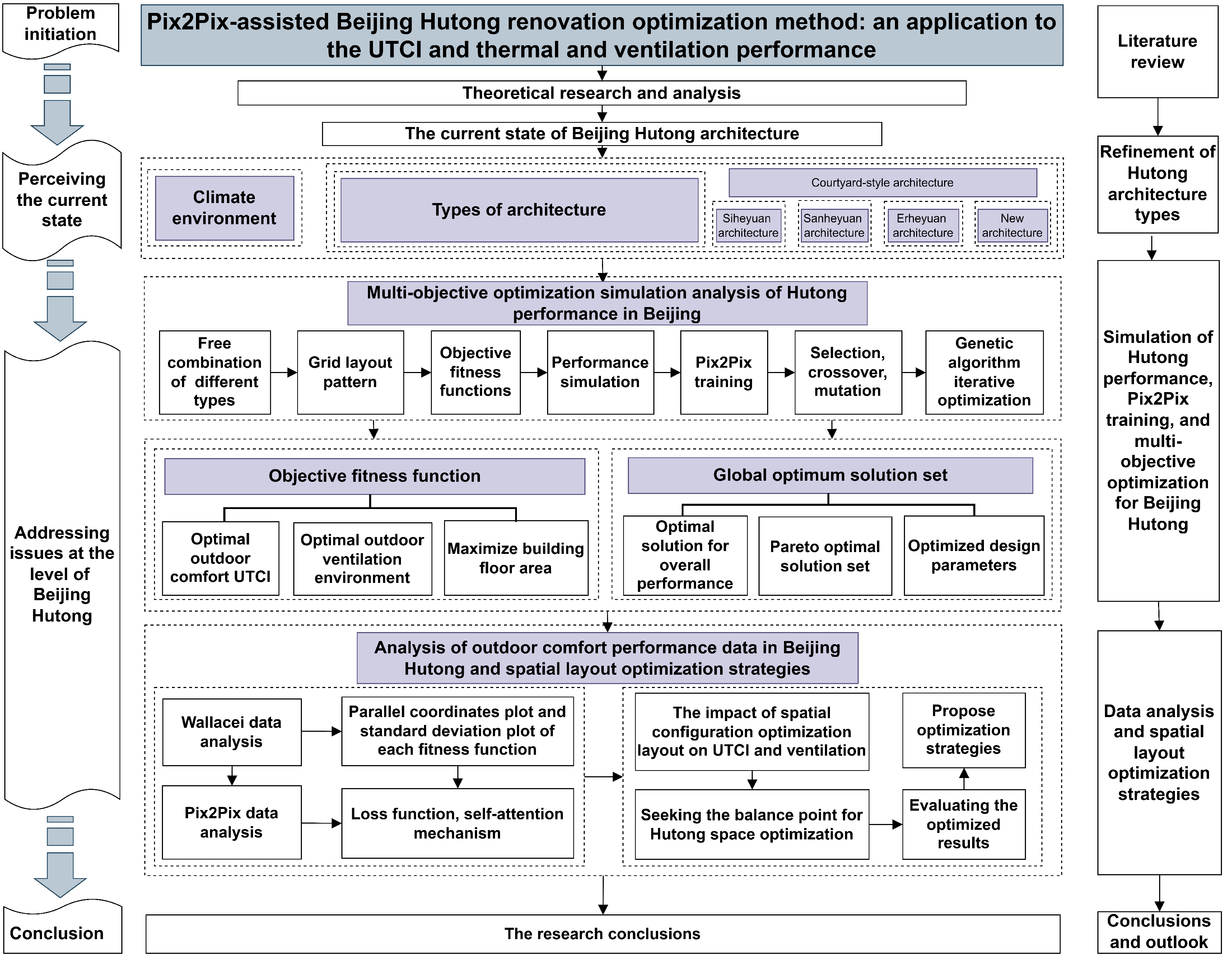 Buildings 14 01957 g005