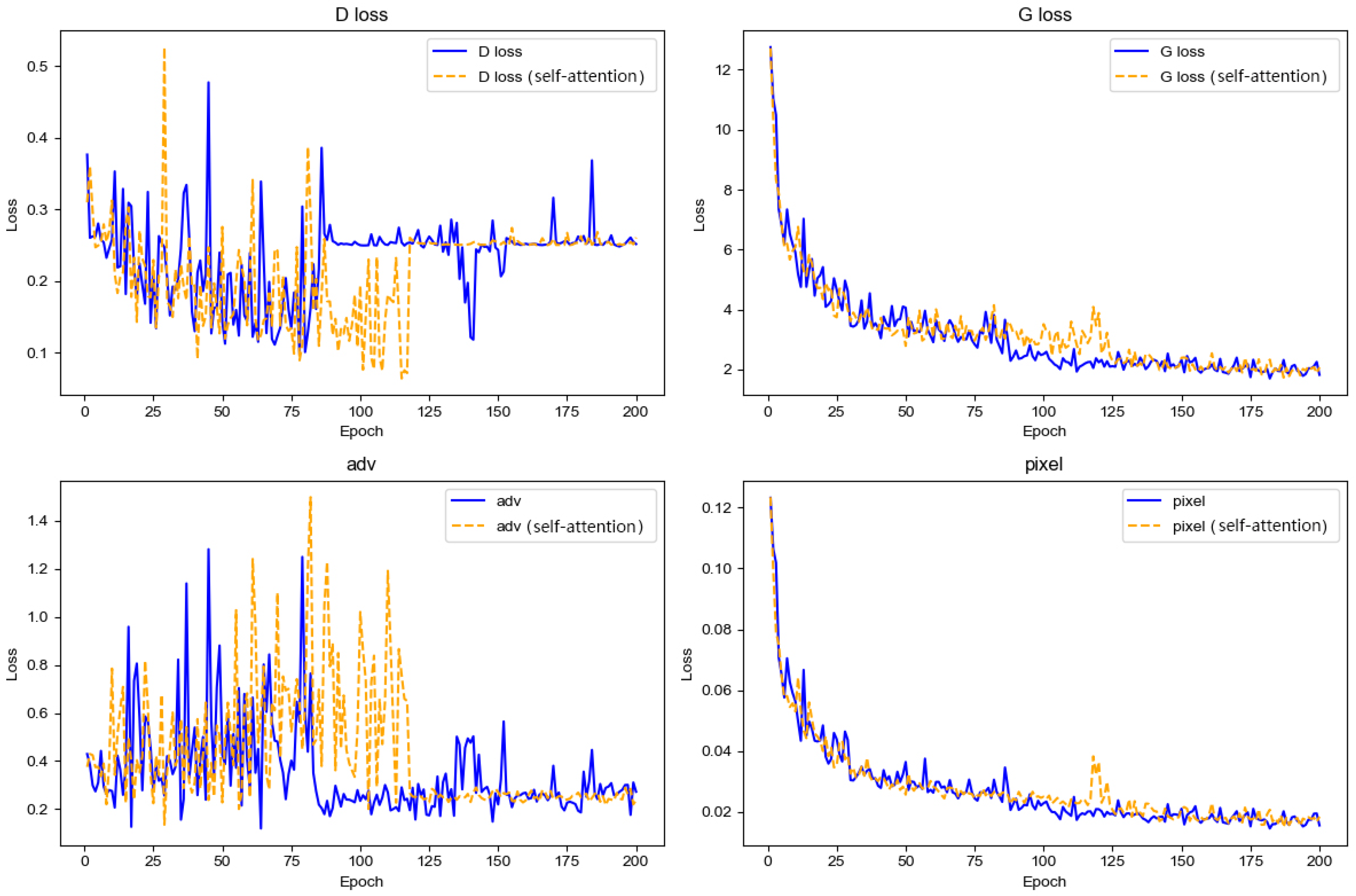 Buildings 14 01957 g022