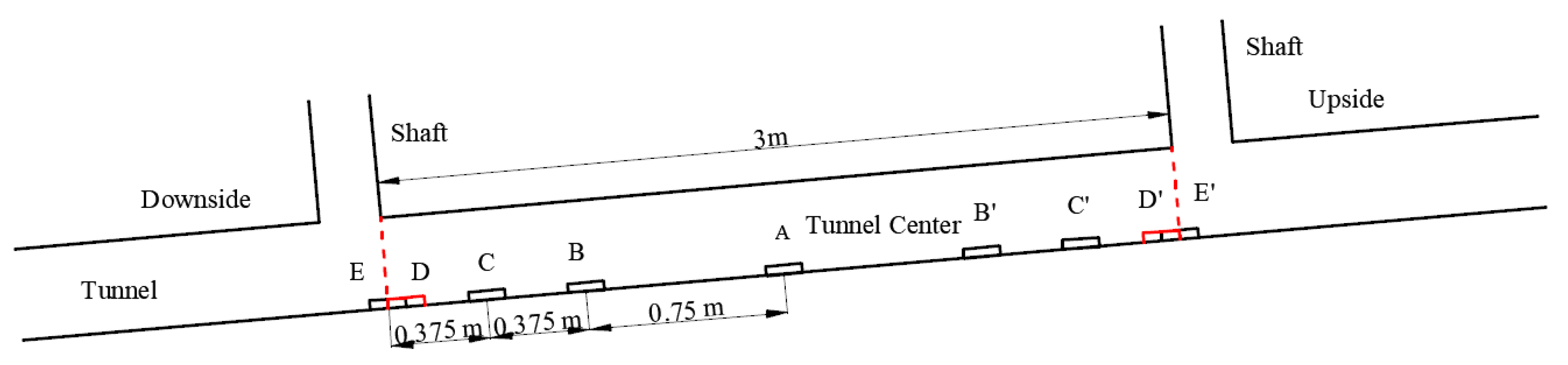 Buildings 14 01963 g007