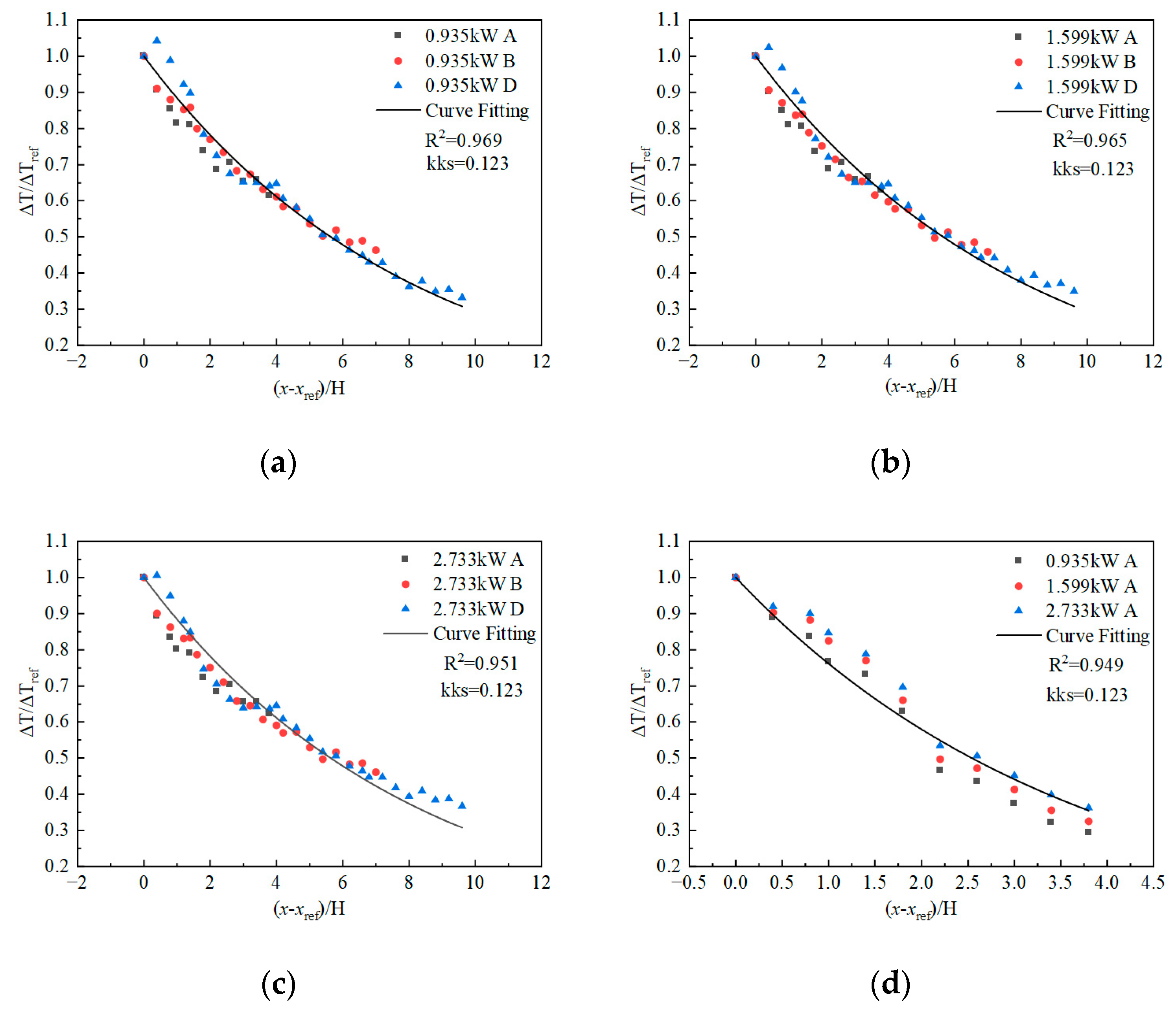 Buildings 14 01963 g016