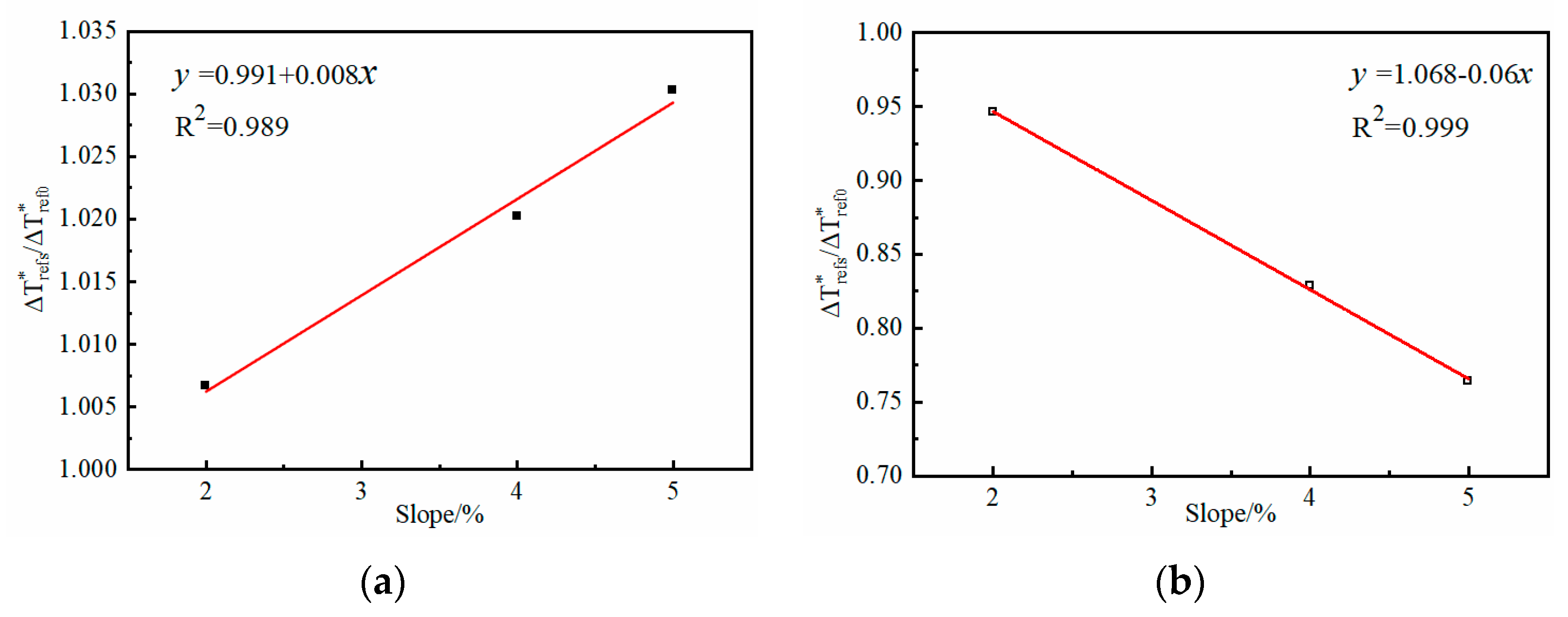 Buildings 14 01963 g018