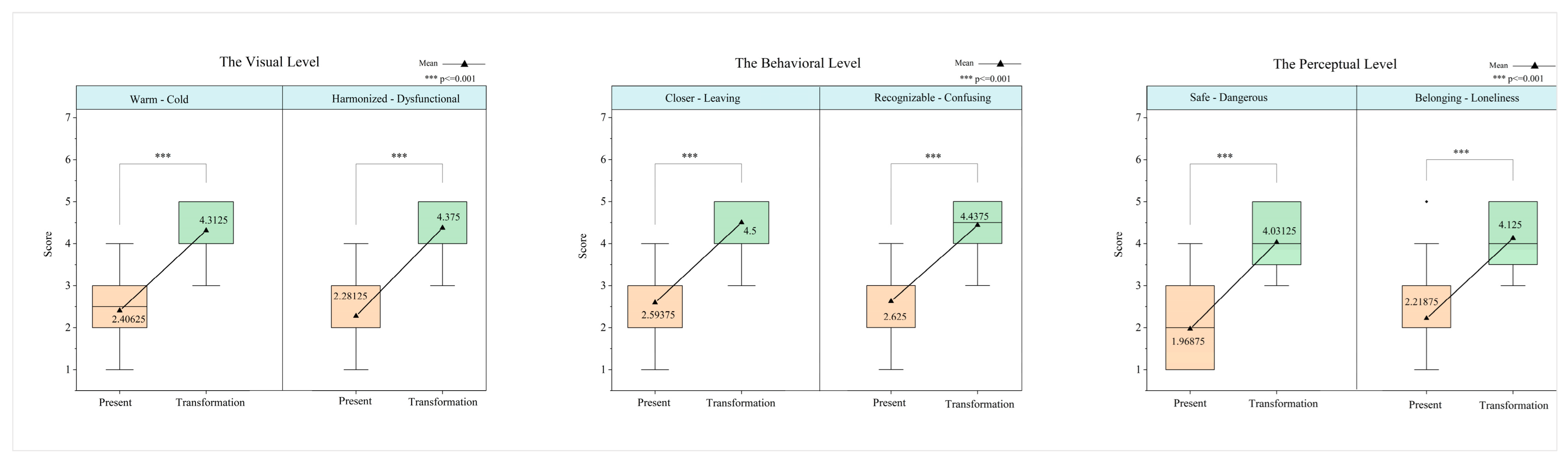 Buildings 14 01966 g010