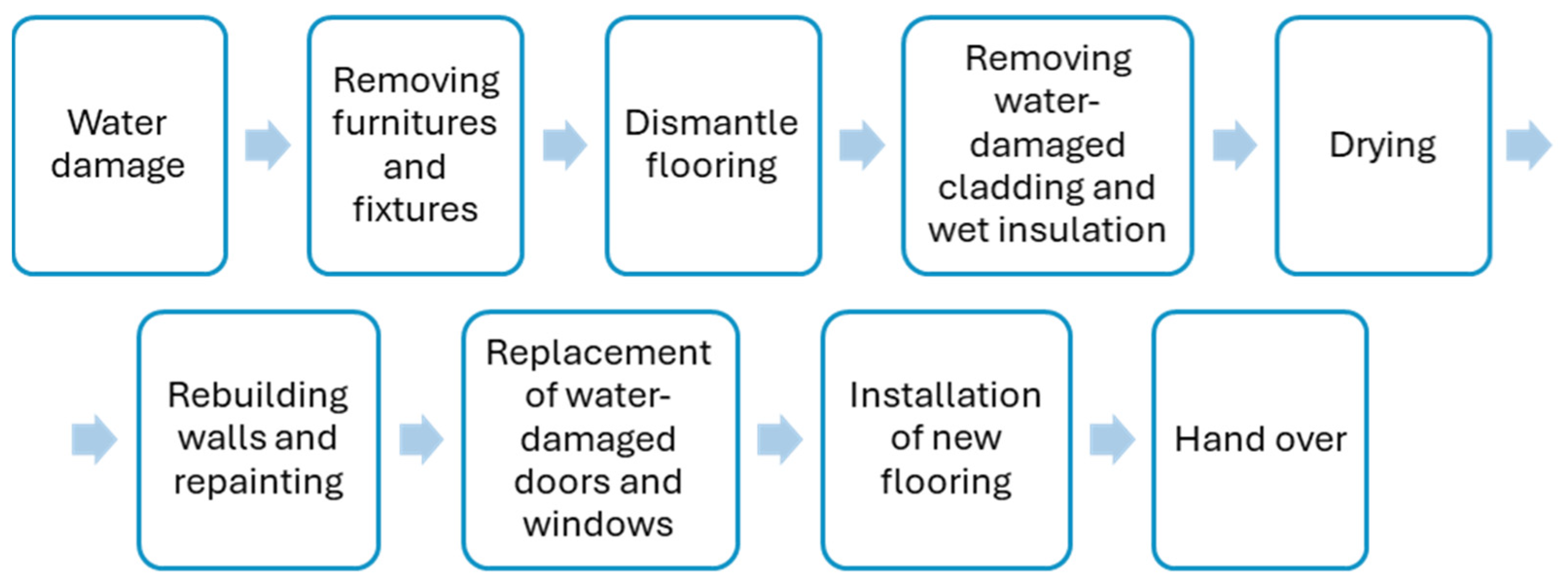 Buildings 14 01967 g007