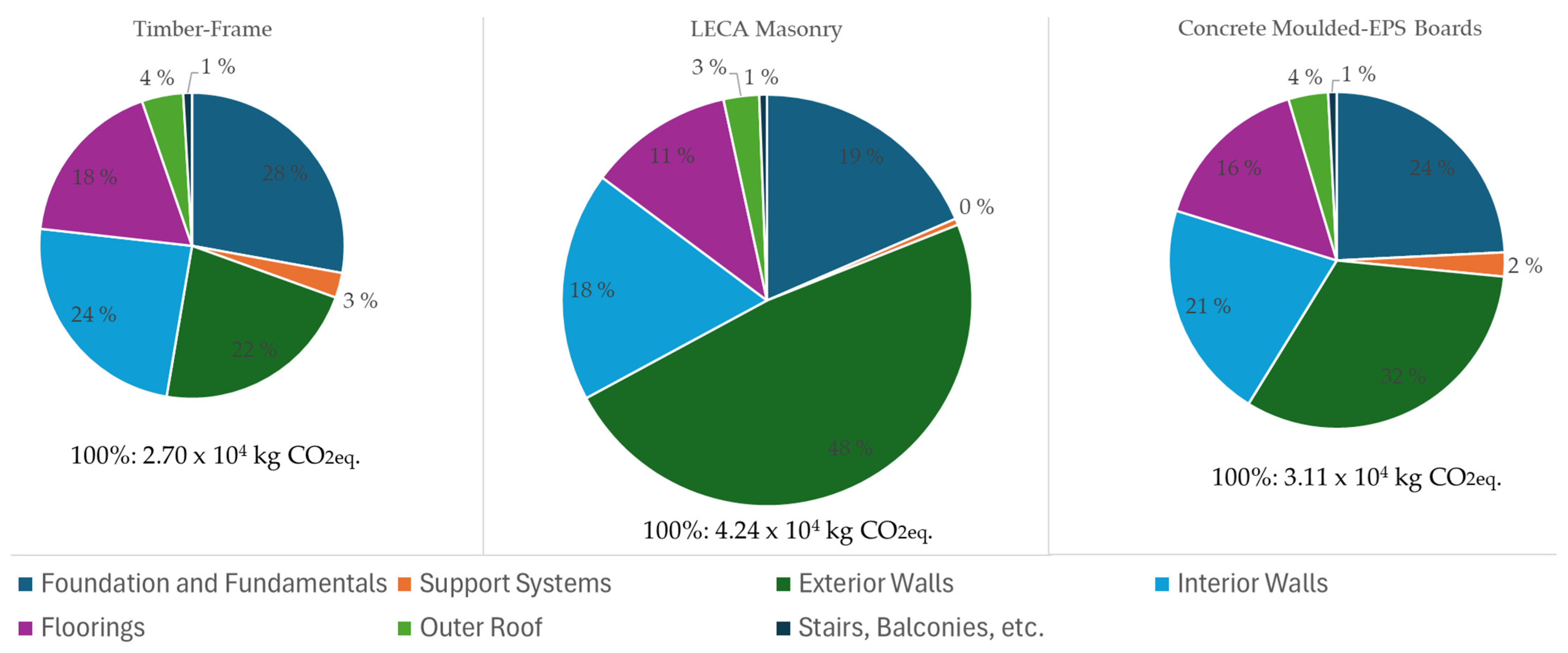 Buildings 14 01967 g008