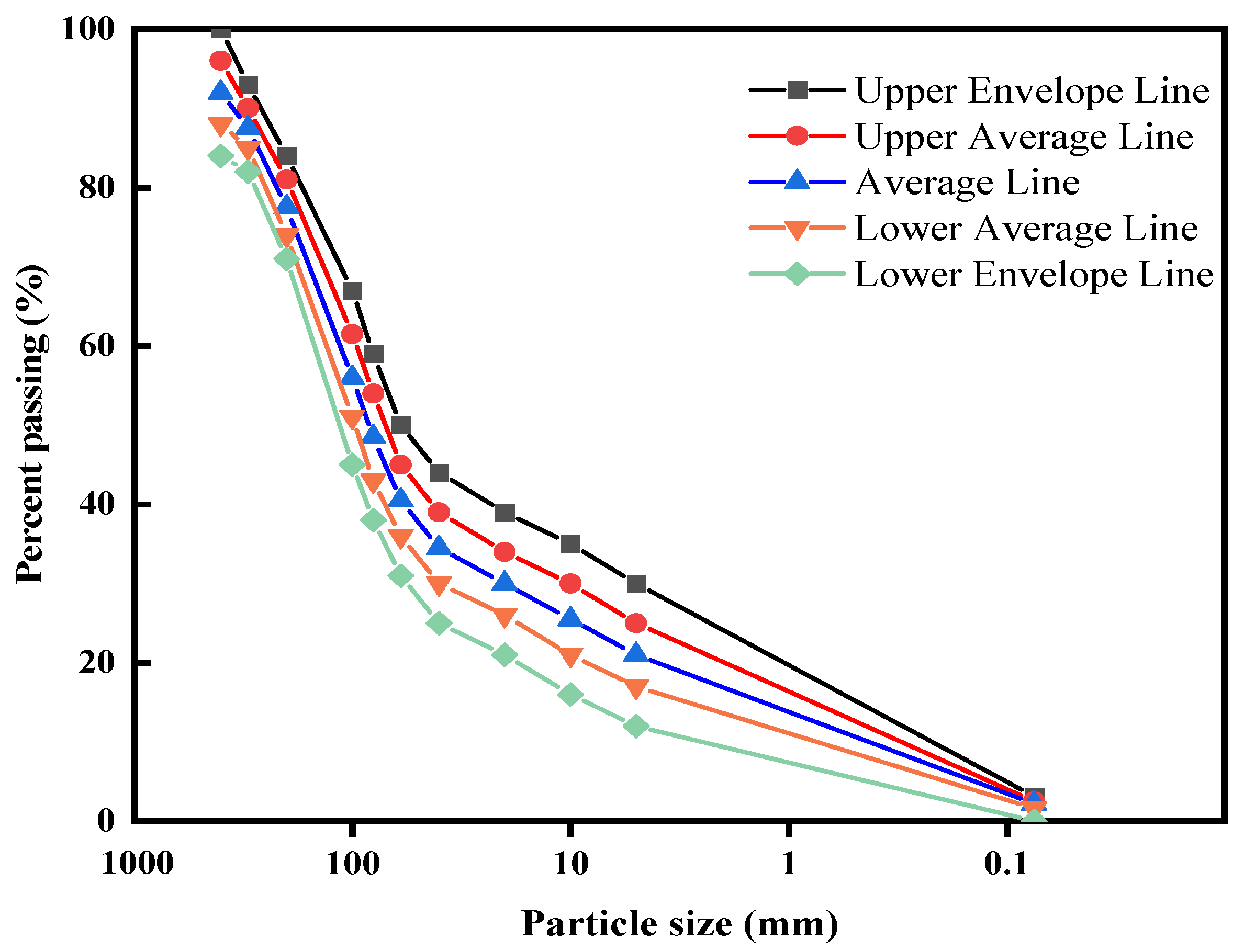 Buildings 14 01968 g003