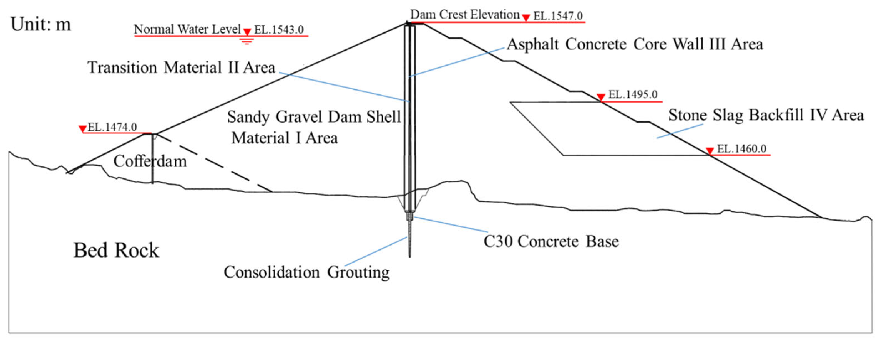 Buildings 14 01968 g006
