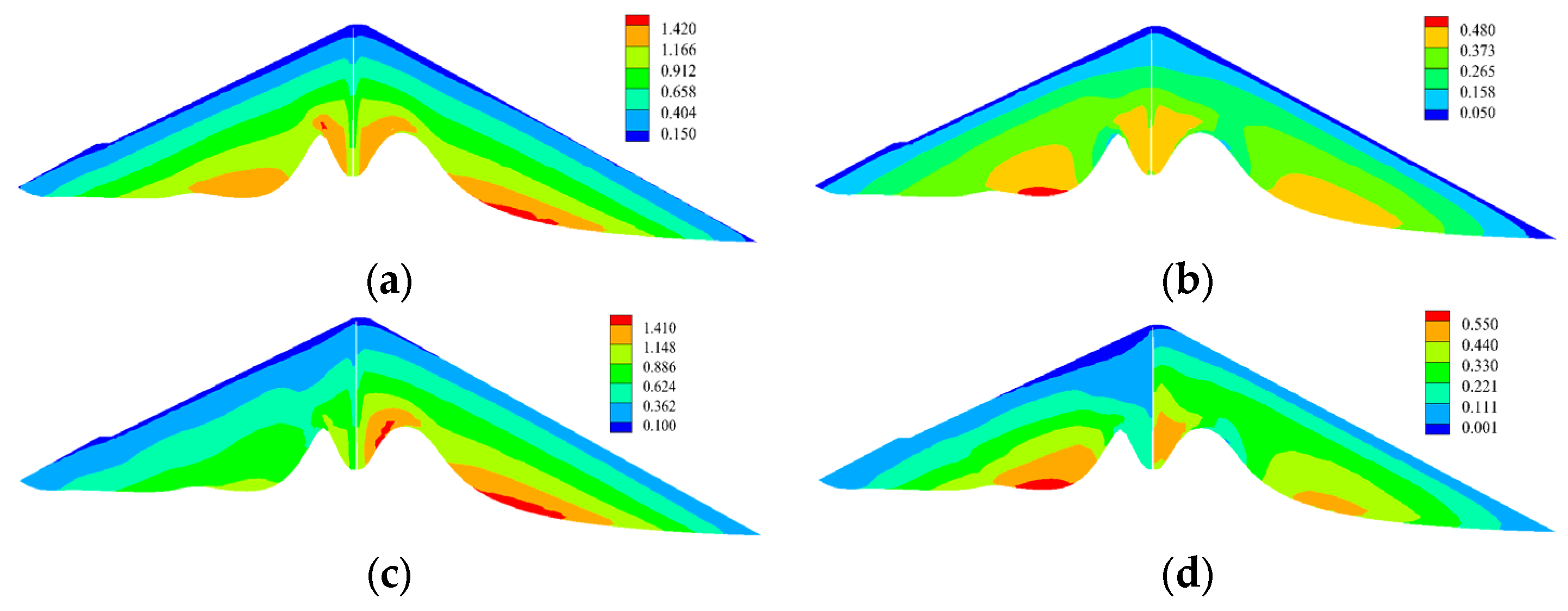 Buildings 14 01968 g010