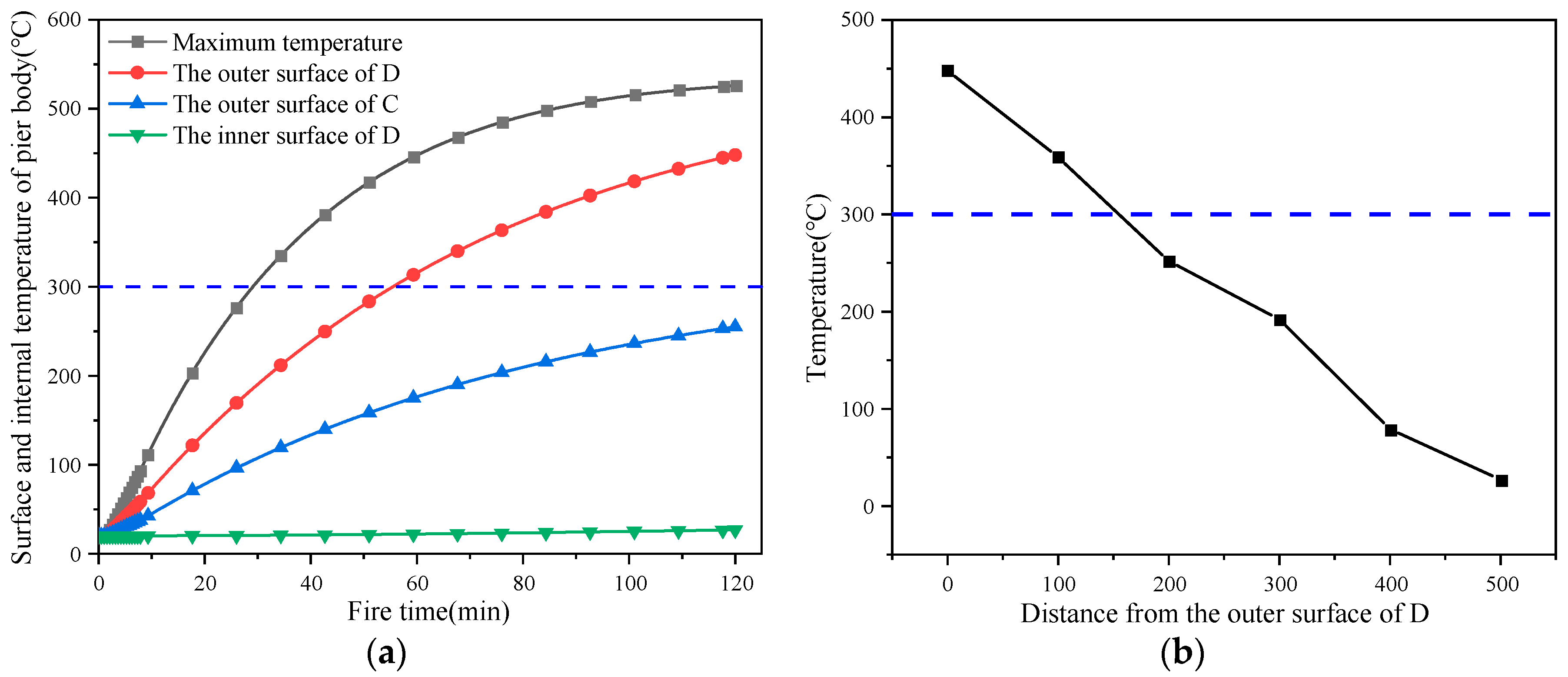 Buildings 14 01969 g012