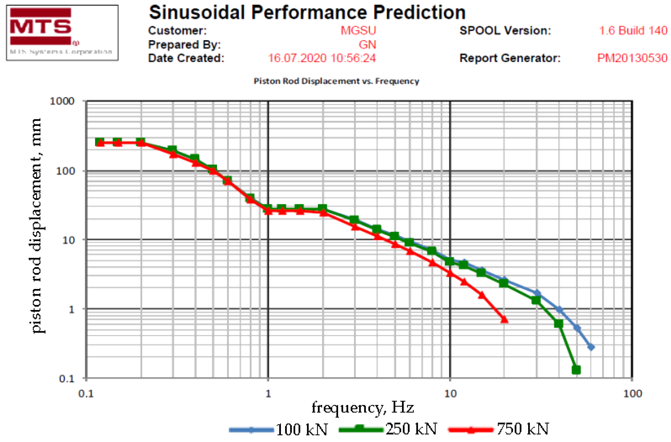 Buildings 14 01971 g004