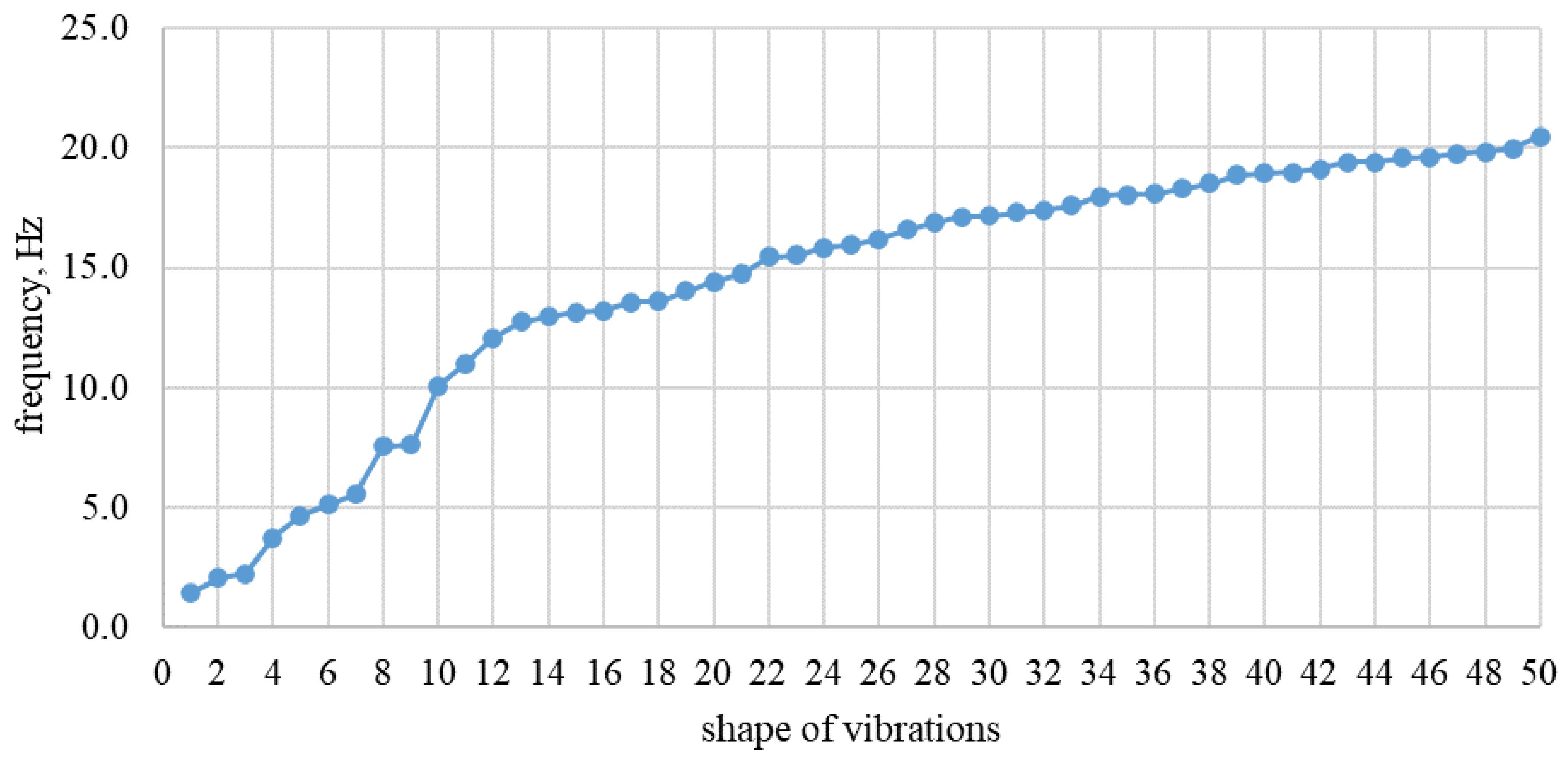 Buildings 14 01971 g016