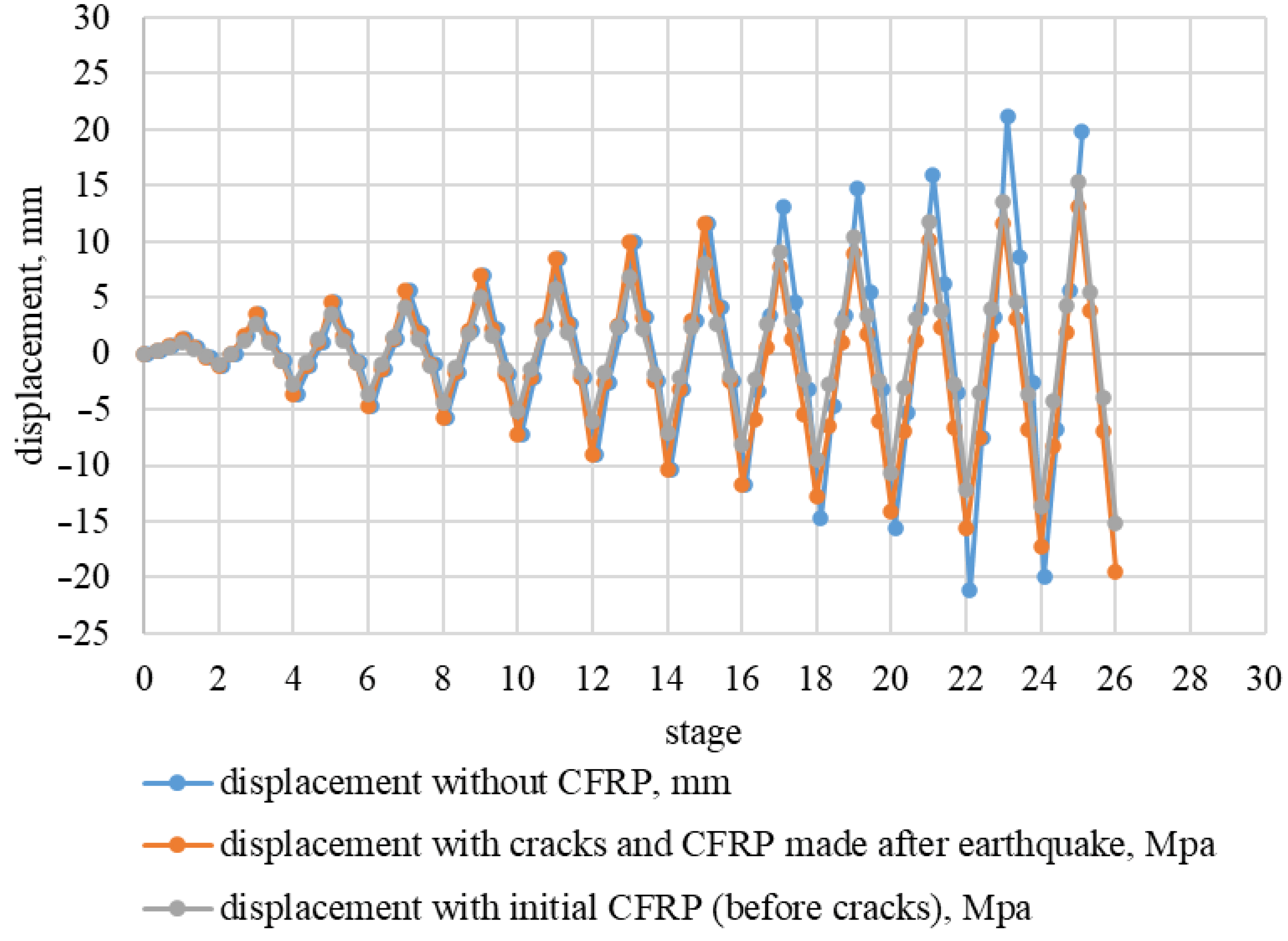 Buildings 14 01971 g021