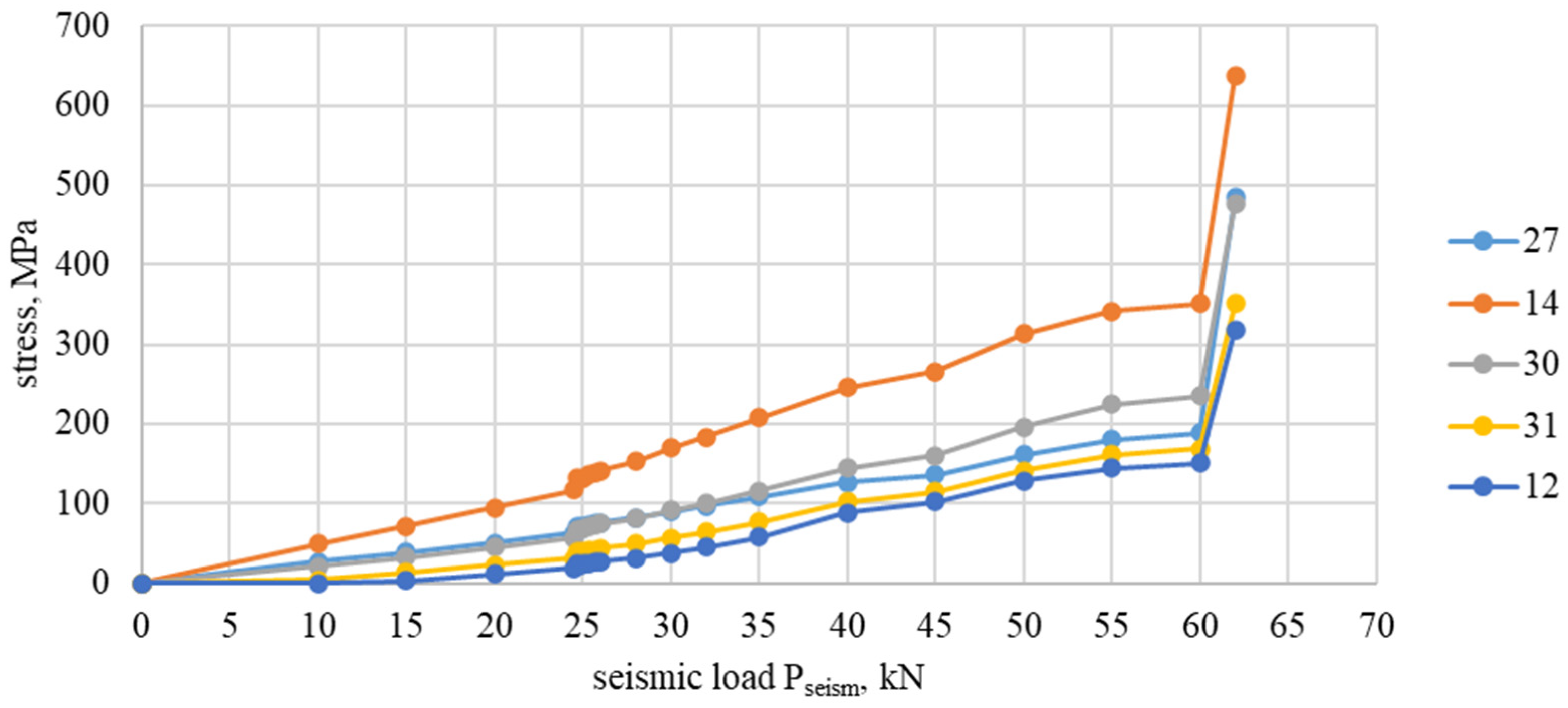 Buildings 14 01971 g024