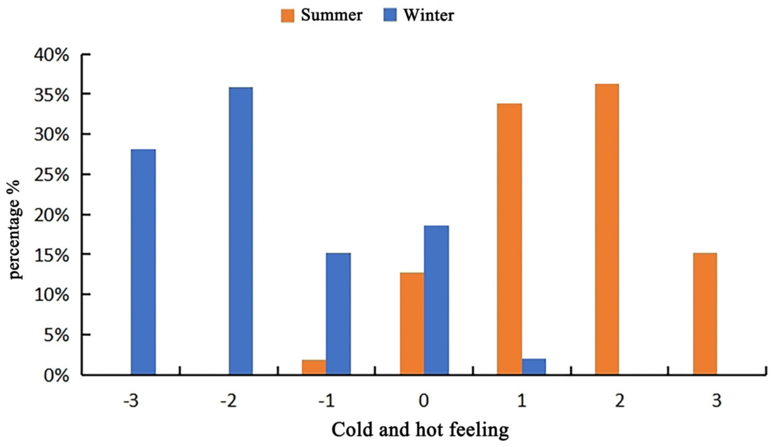Buildings 14 01974 g005