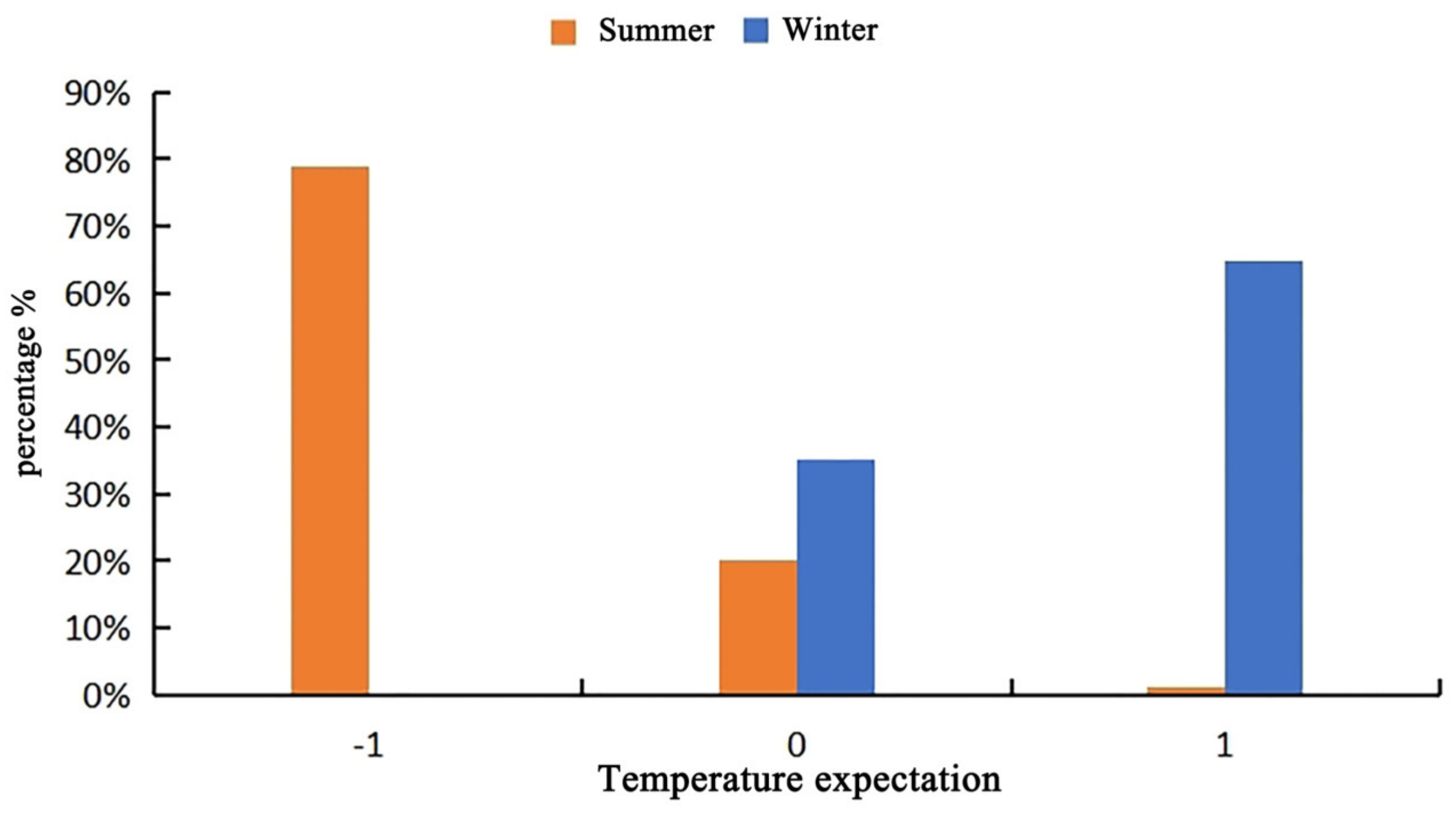 Buildings 14 01974 g006