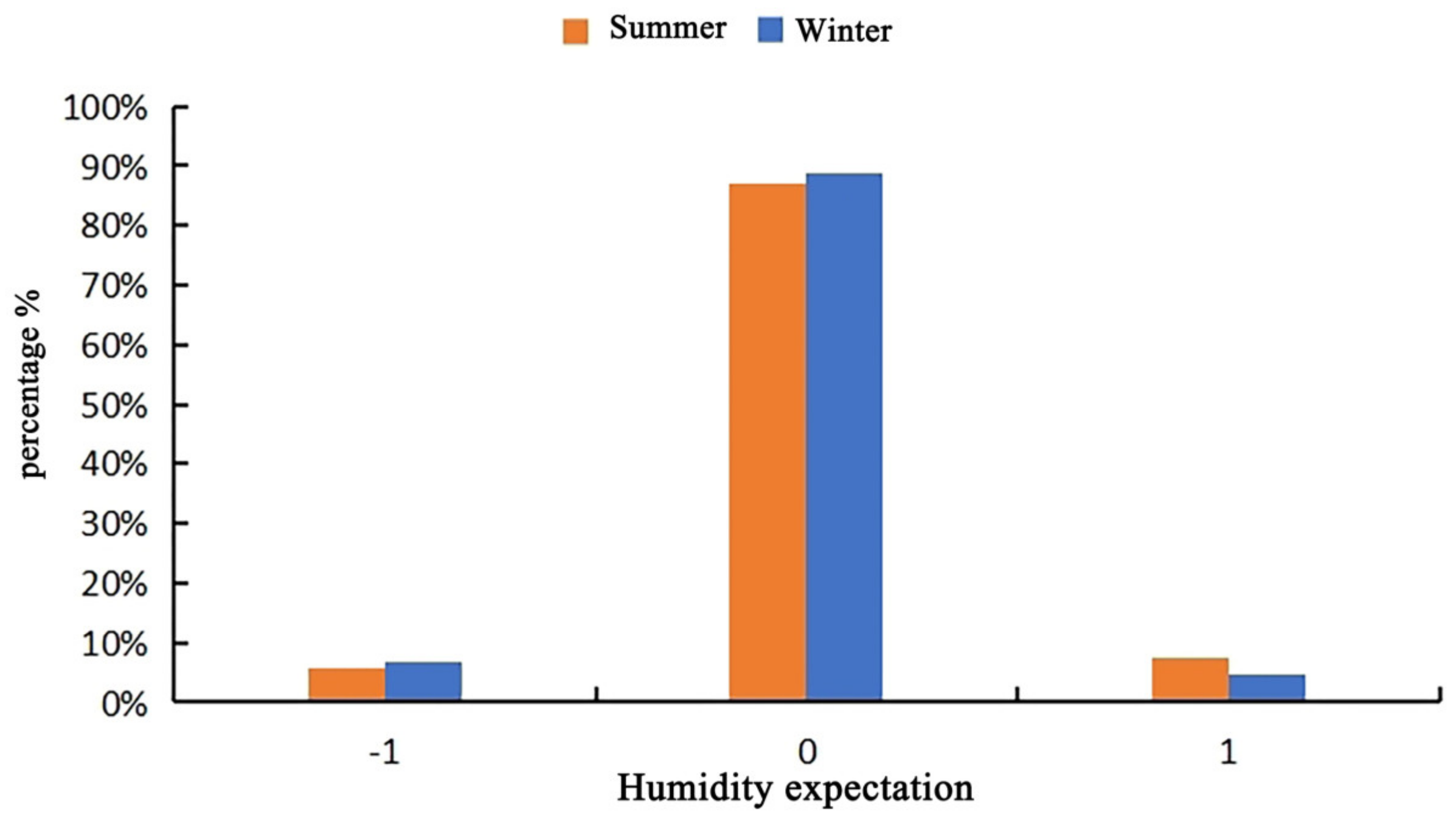 Buildings 14 01974 g008