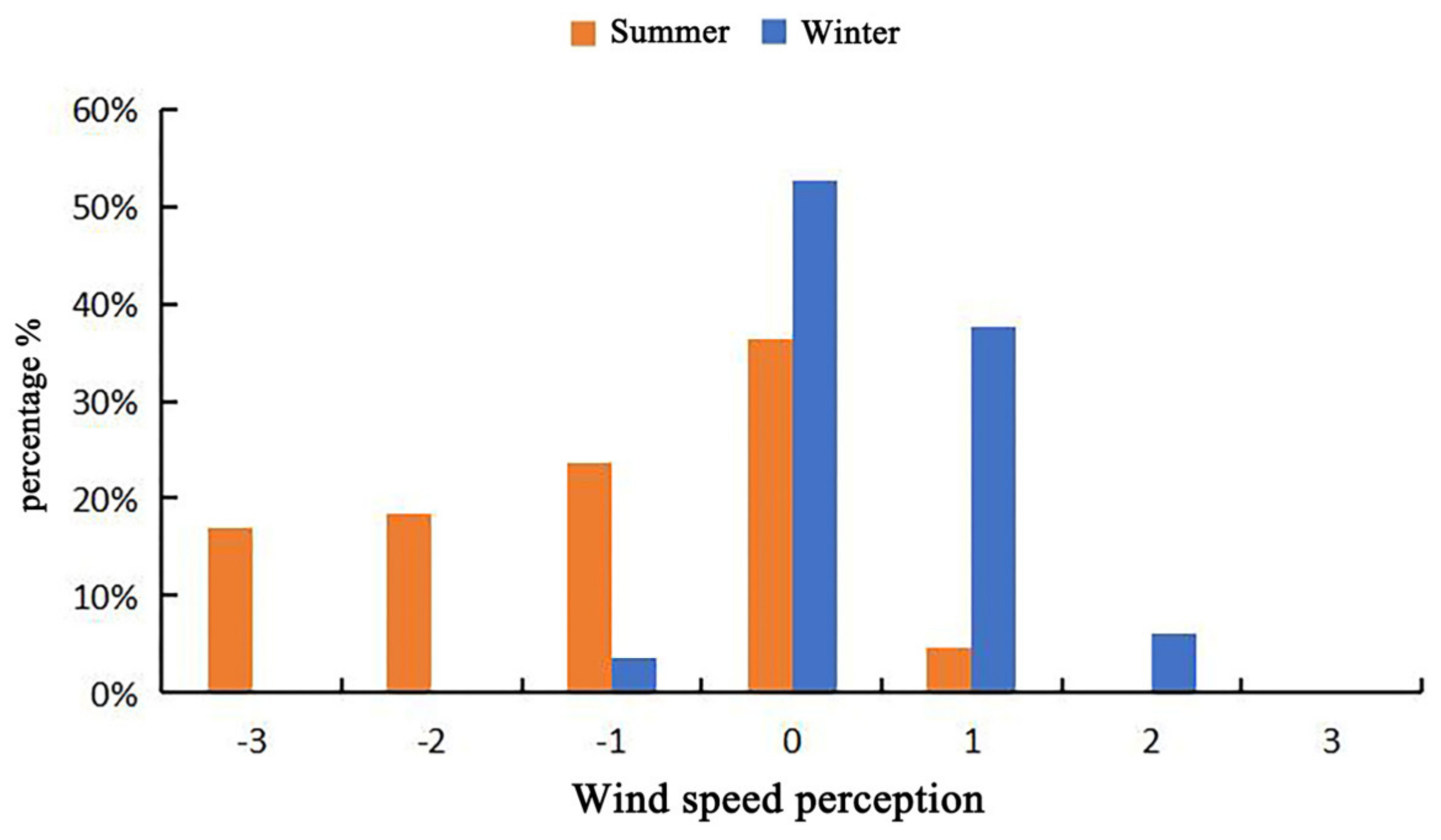 Buildings 14 01974 g009