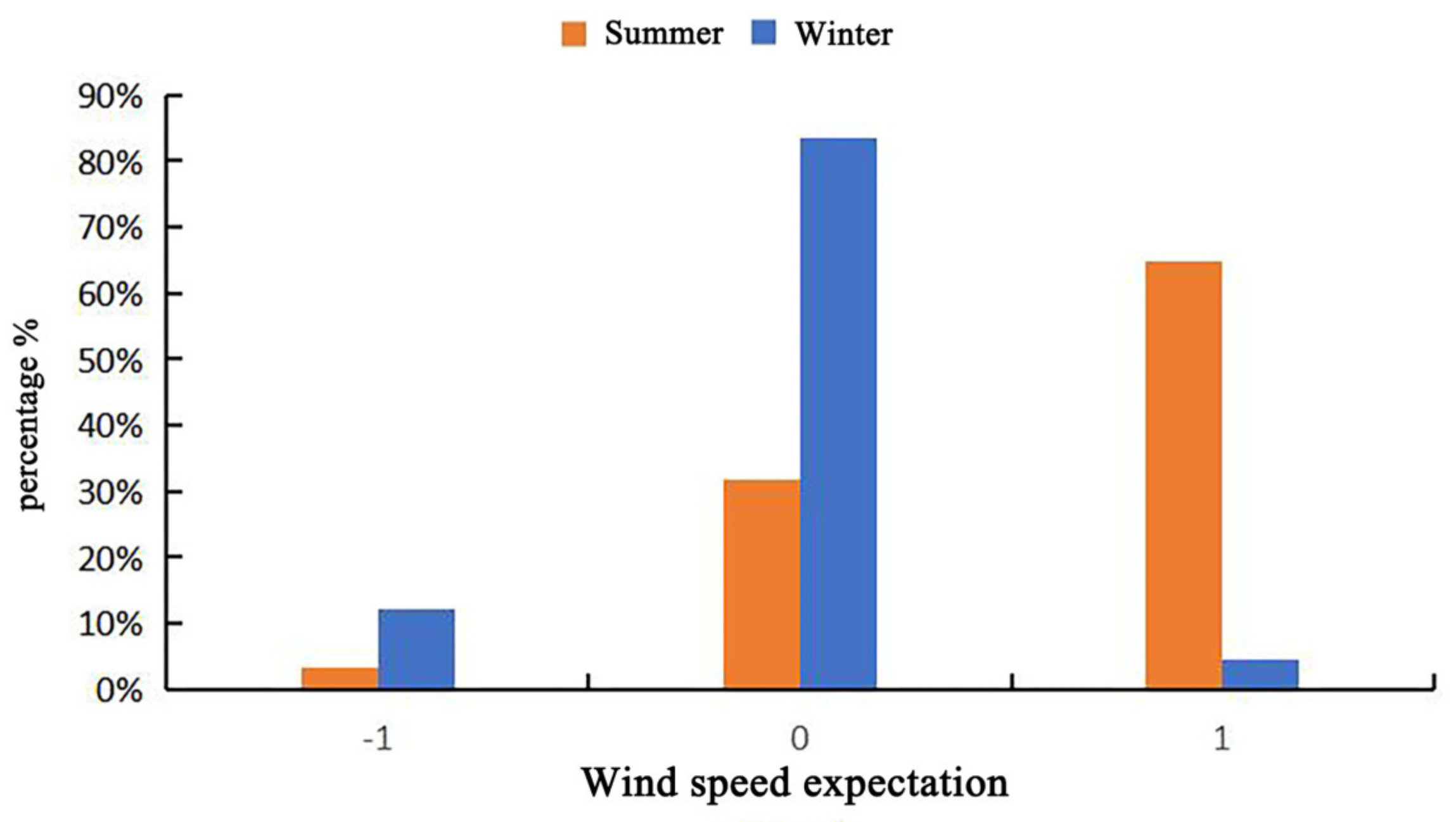 Buildings 14 01974 g010