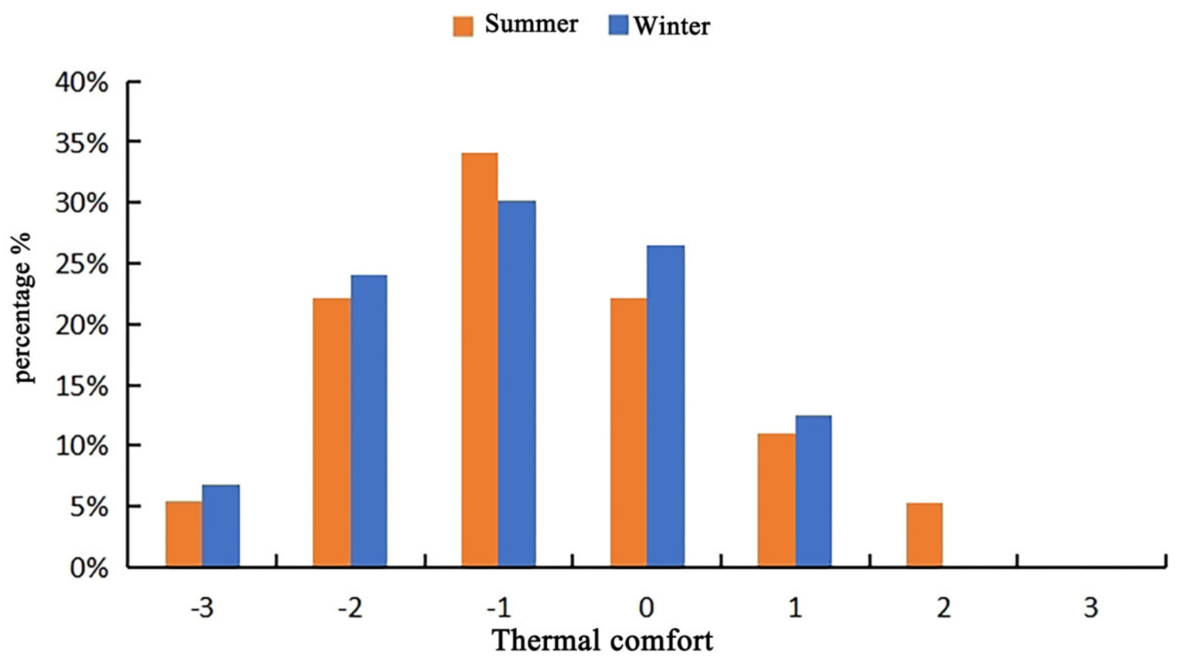 Buildings 14 01974 g011