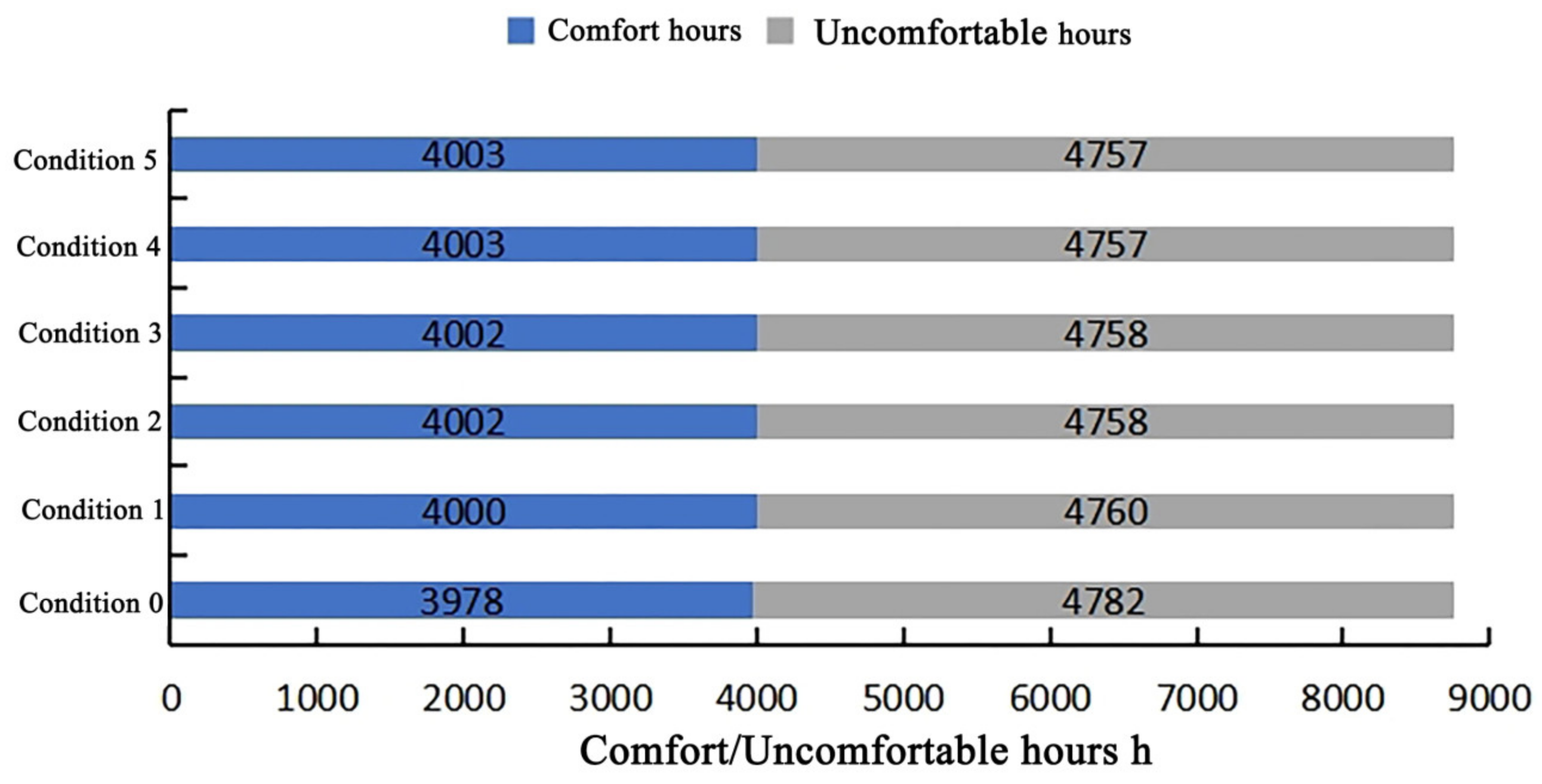 Buildings 14 01974 g019