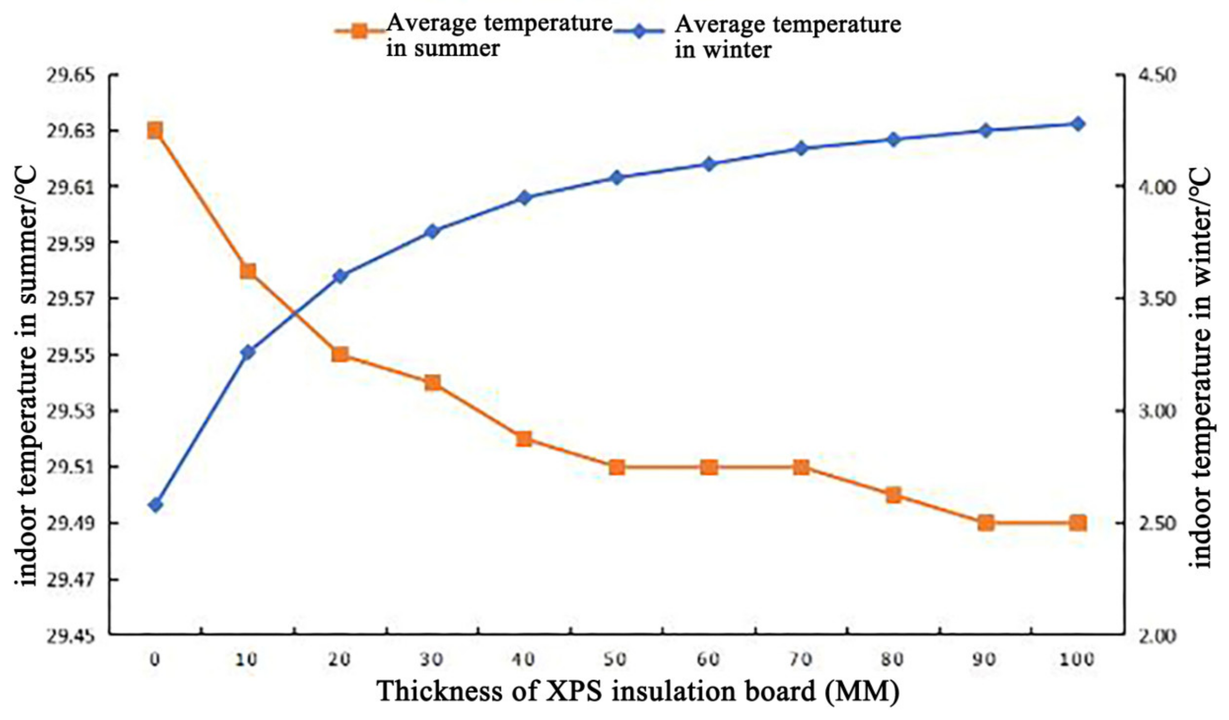 Buildings 14 01974 g021
