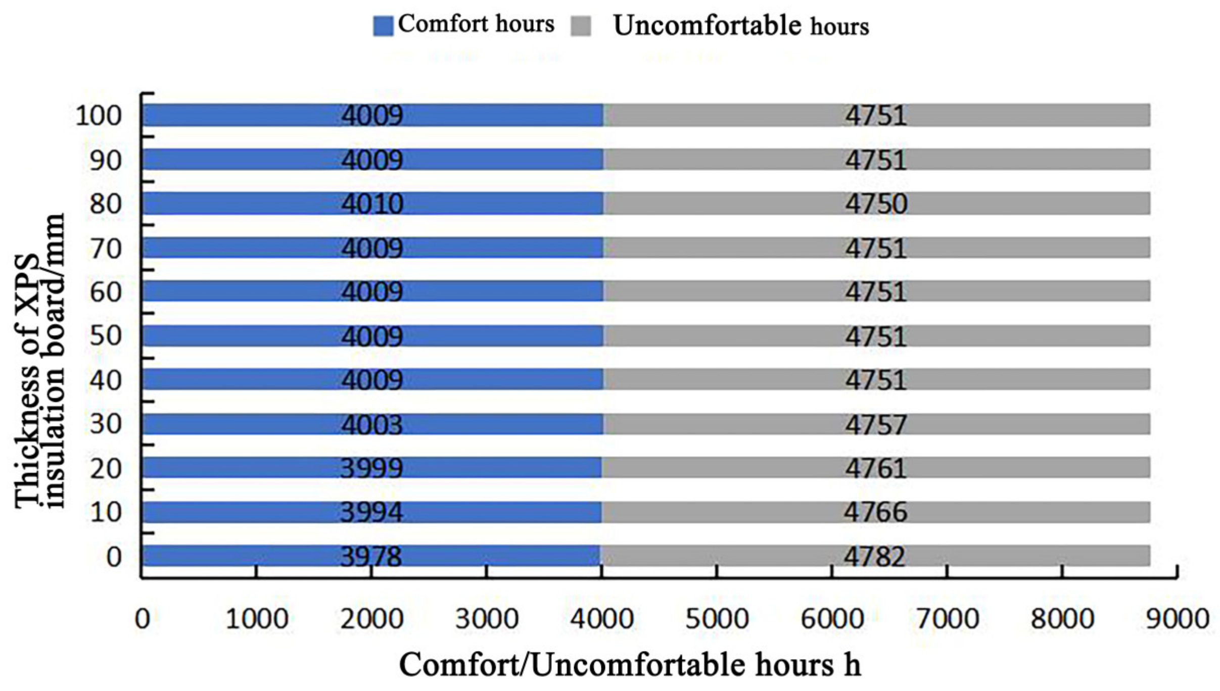 Buildings 14 01974 g022