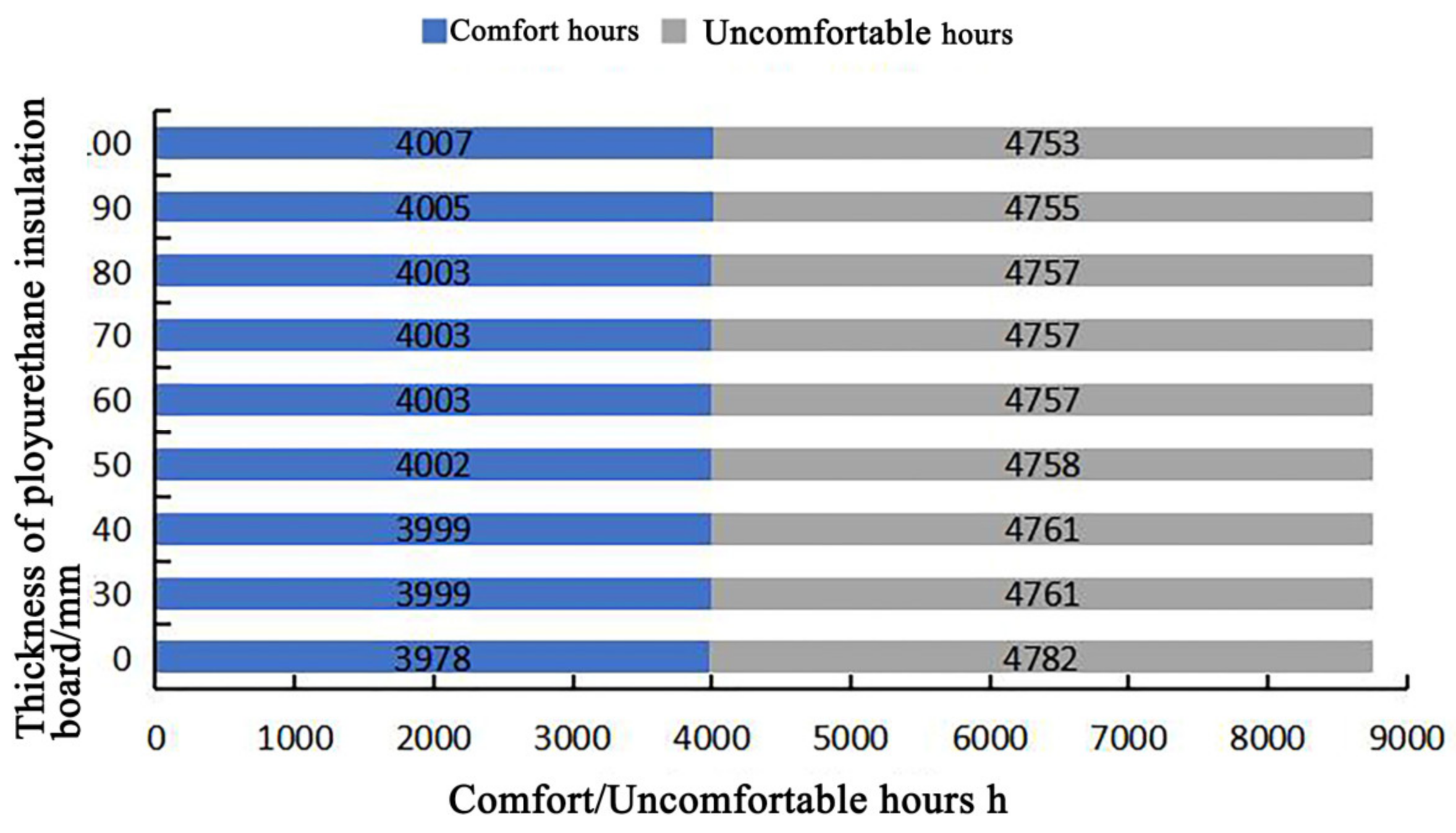 Buildings 14 01974 g025
