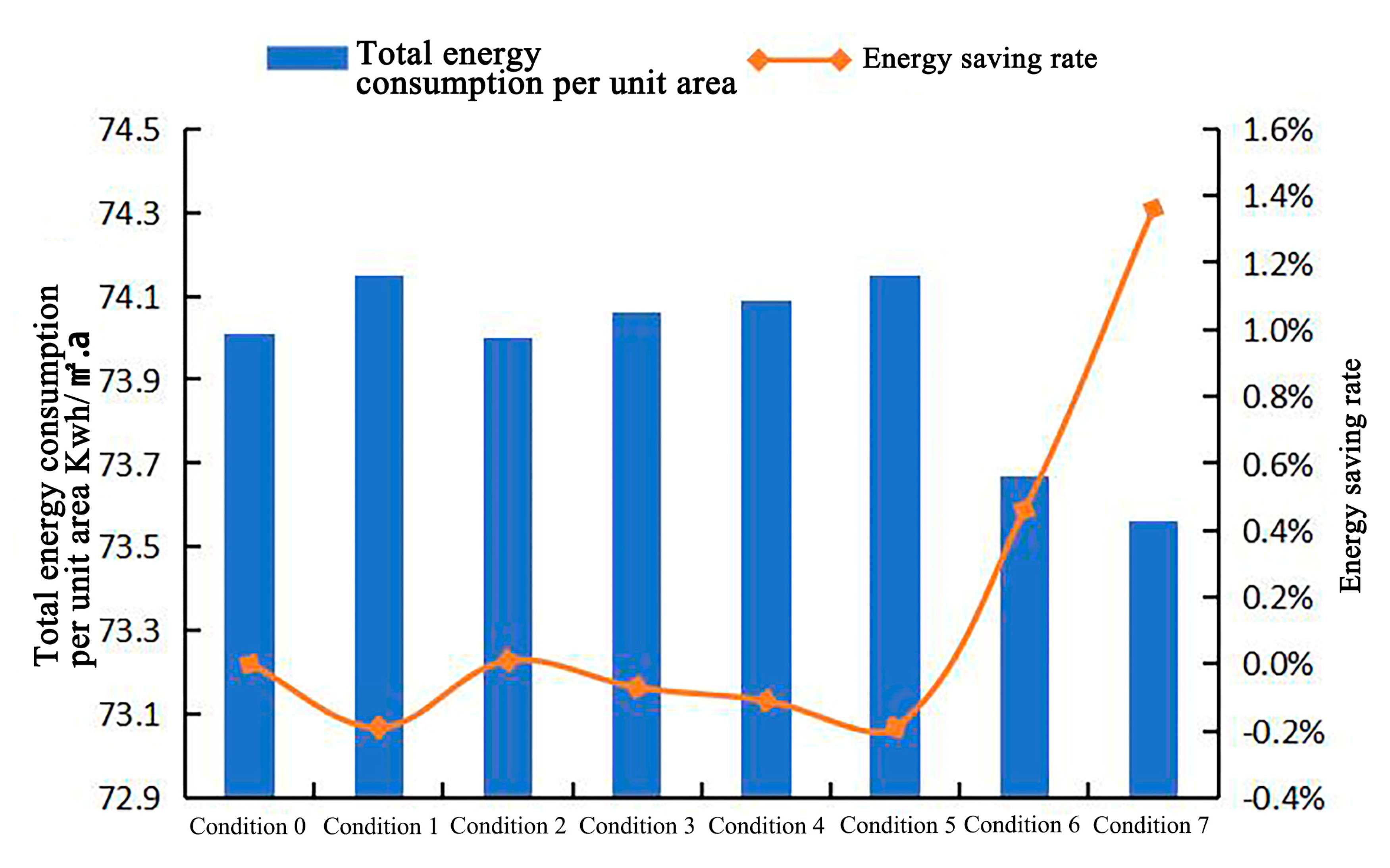 Buildings 14 01974 g030