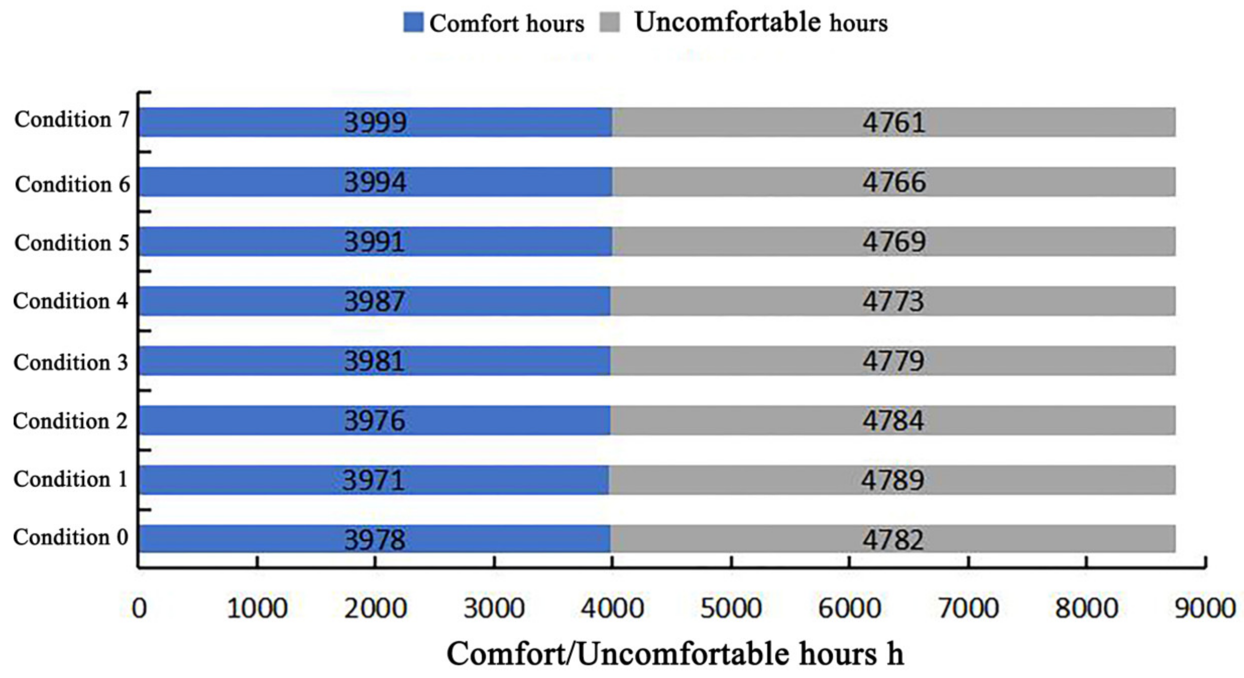 Buildings 14 01974 g031