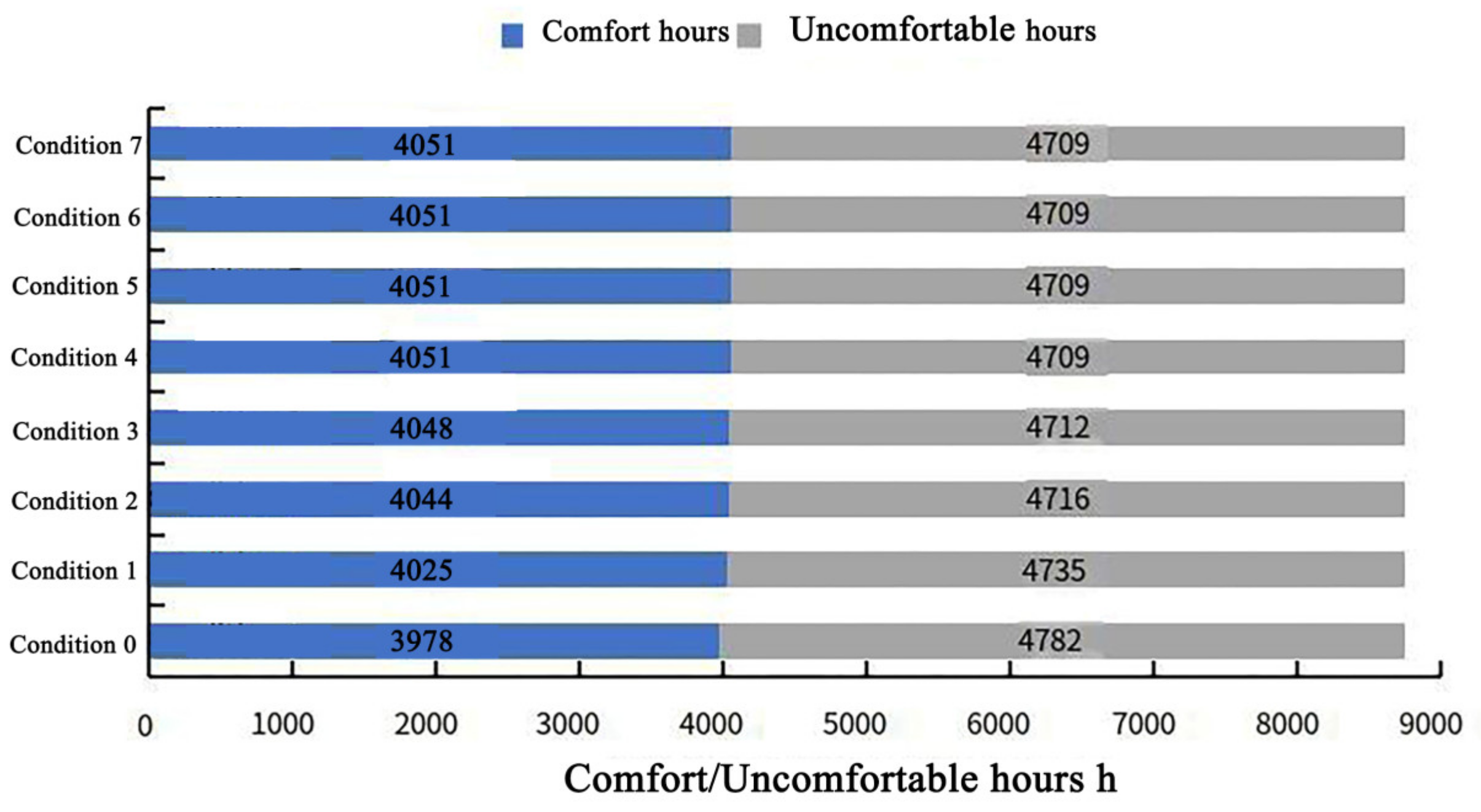 Buildings 14 01974 g033